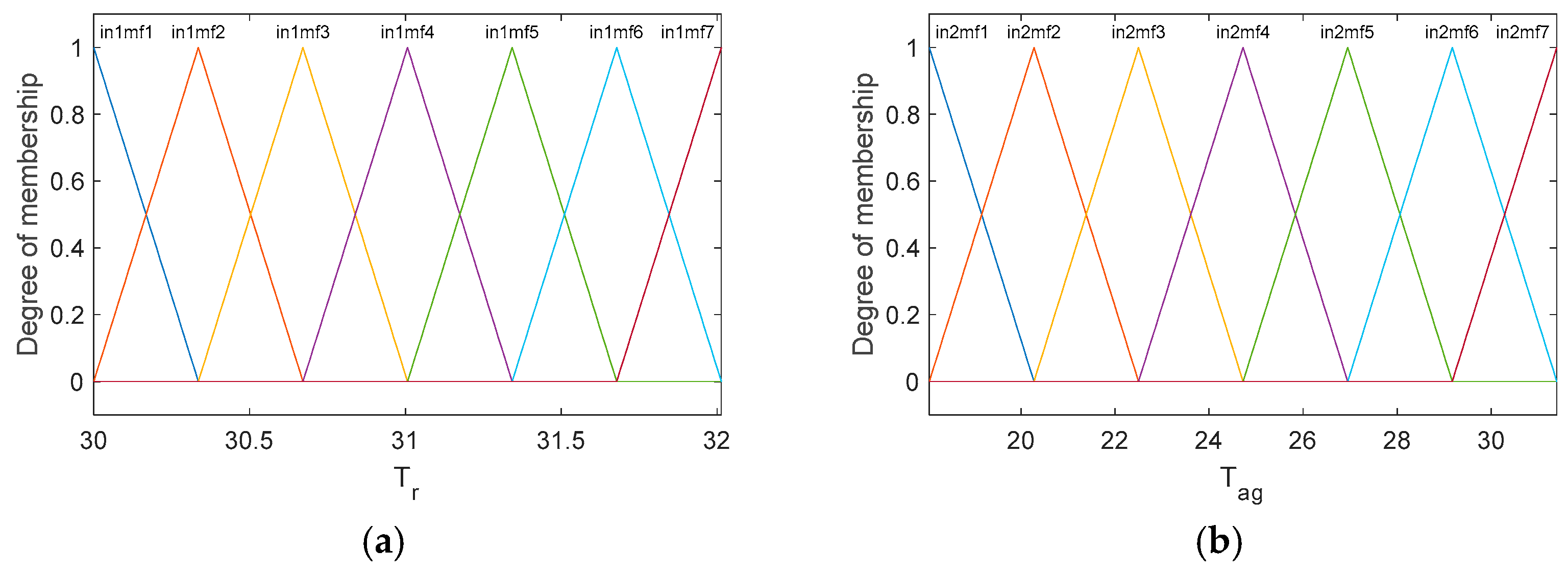 Processes 13 02758 g008
