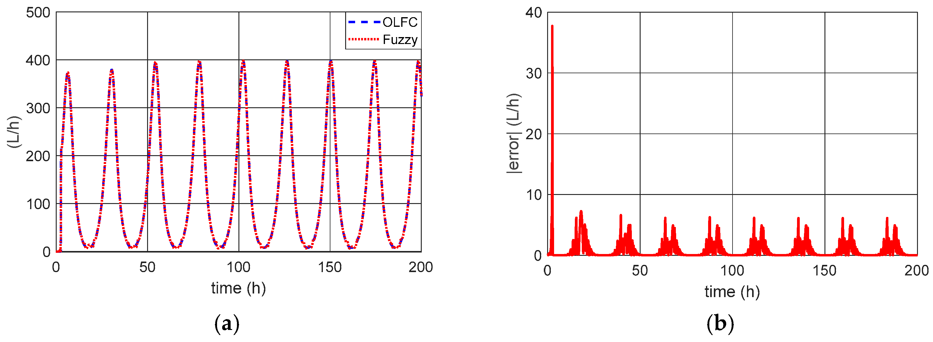 Processes 13 02758 g009