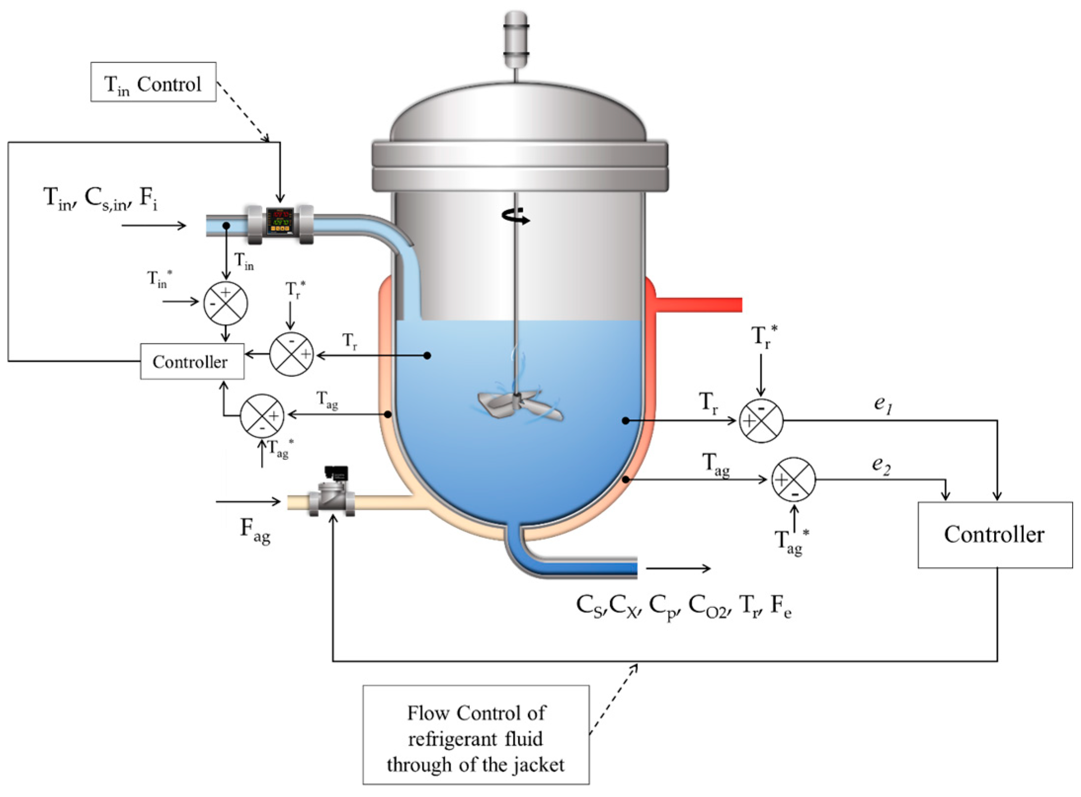 Processes 13 02758 g010