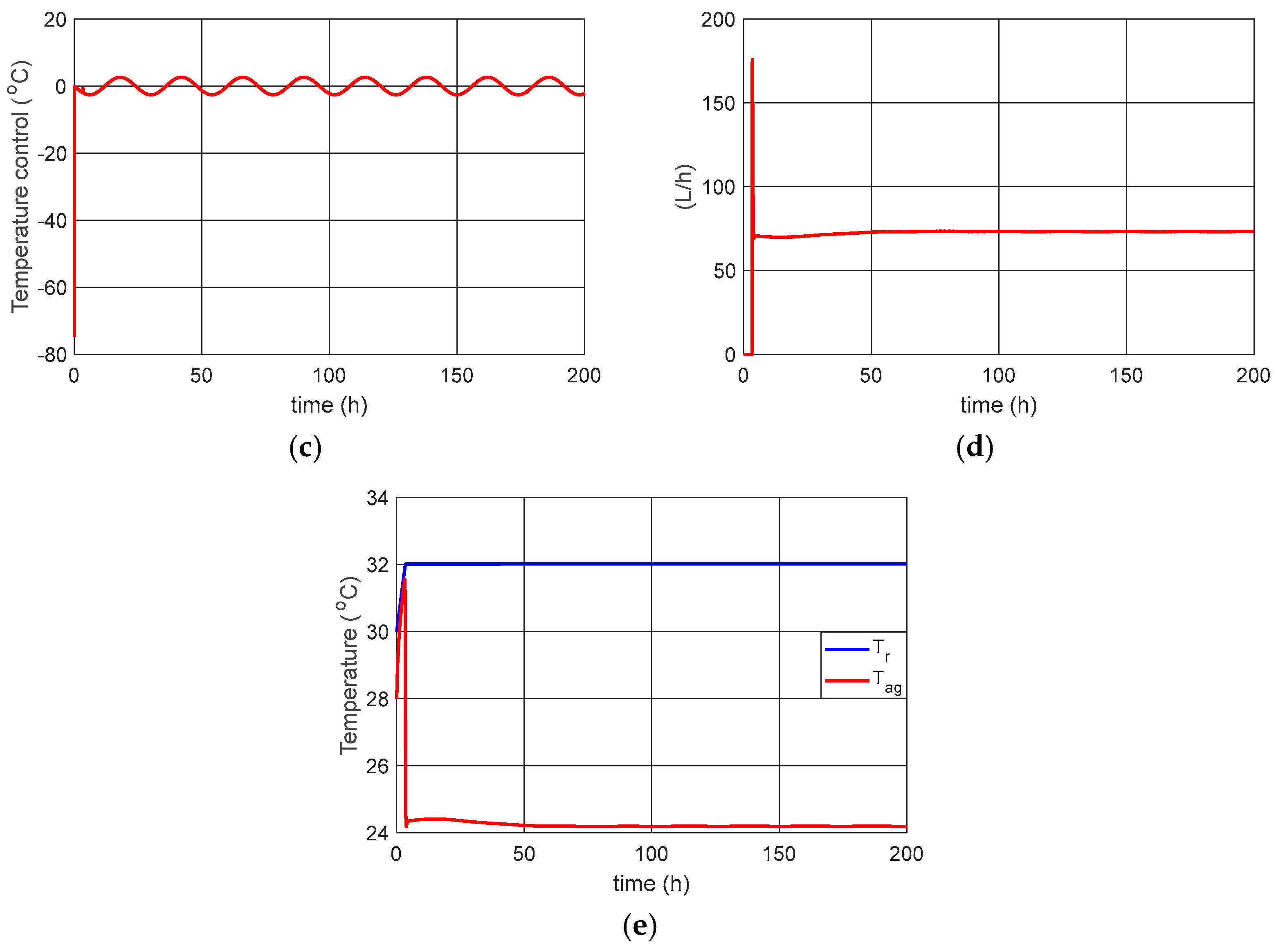 Processes 13 02758 g011b