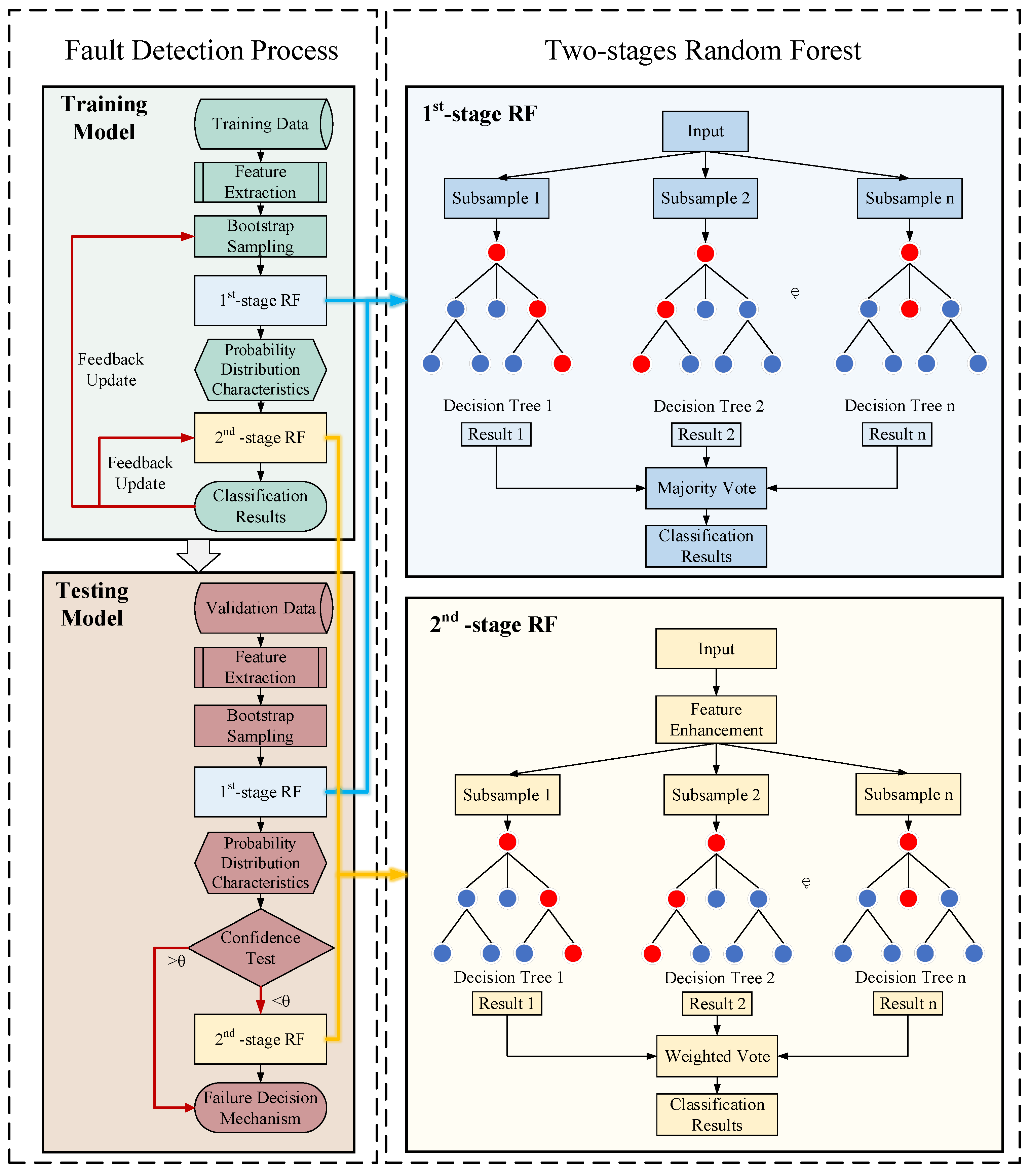 Processes 13 02762 g001