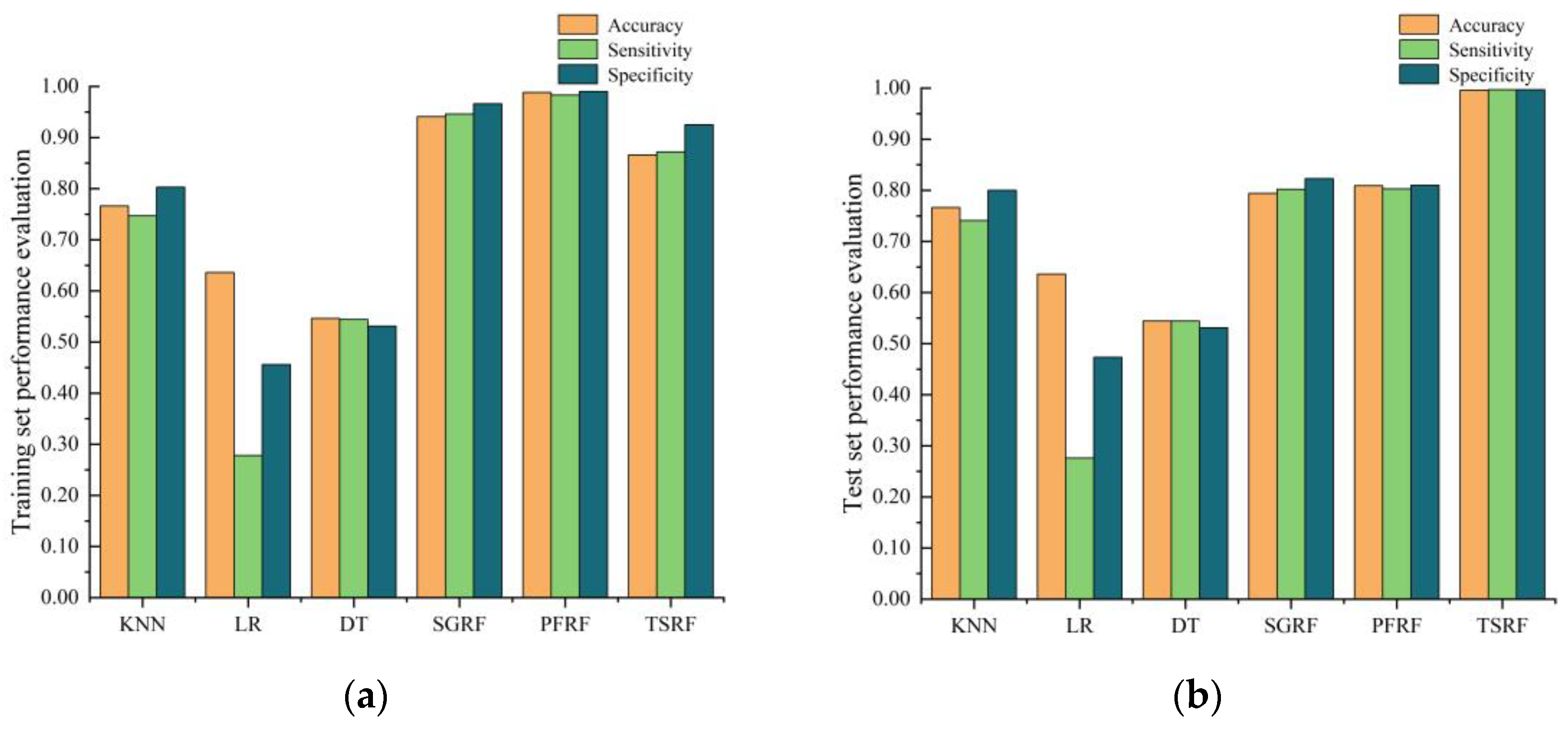 Processes 13 02762 g003