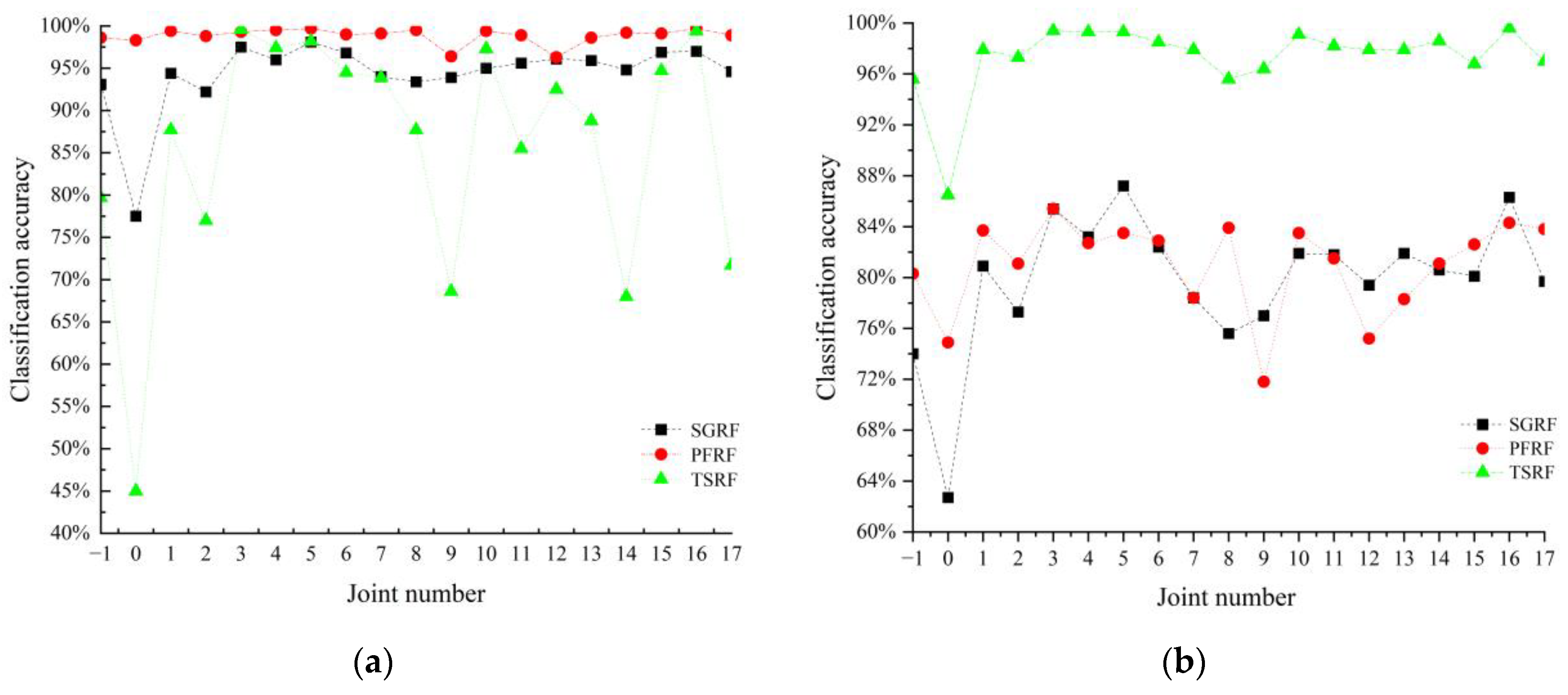 Processes 13 02762 g004