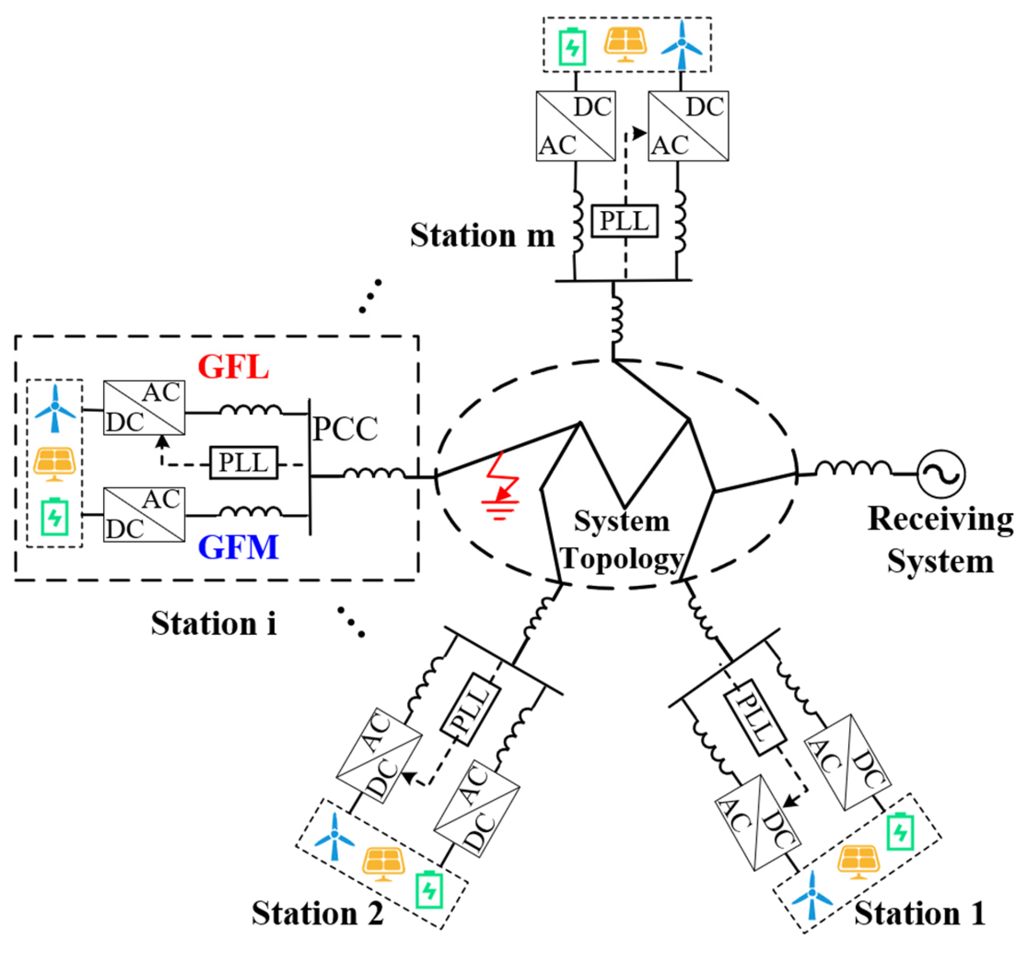 Processes 13 02763 g003