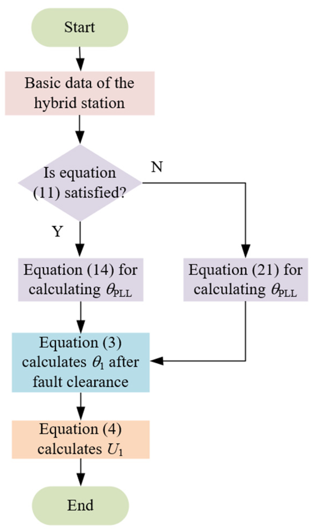 Processes 13 02763 g010