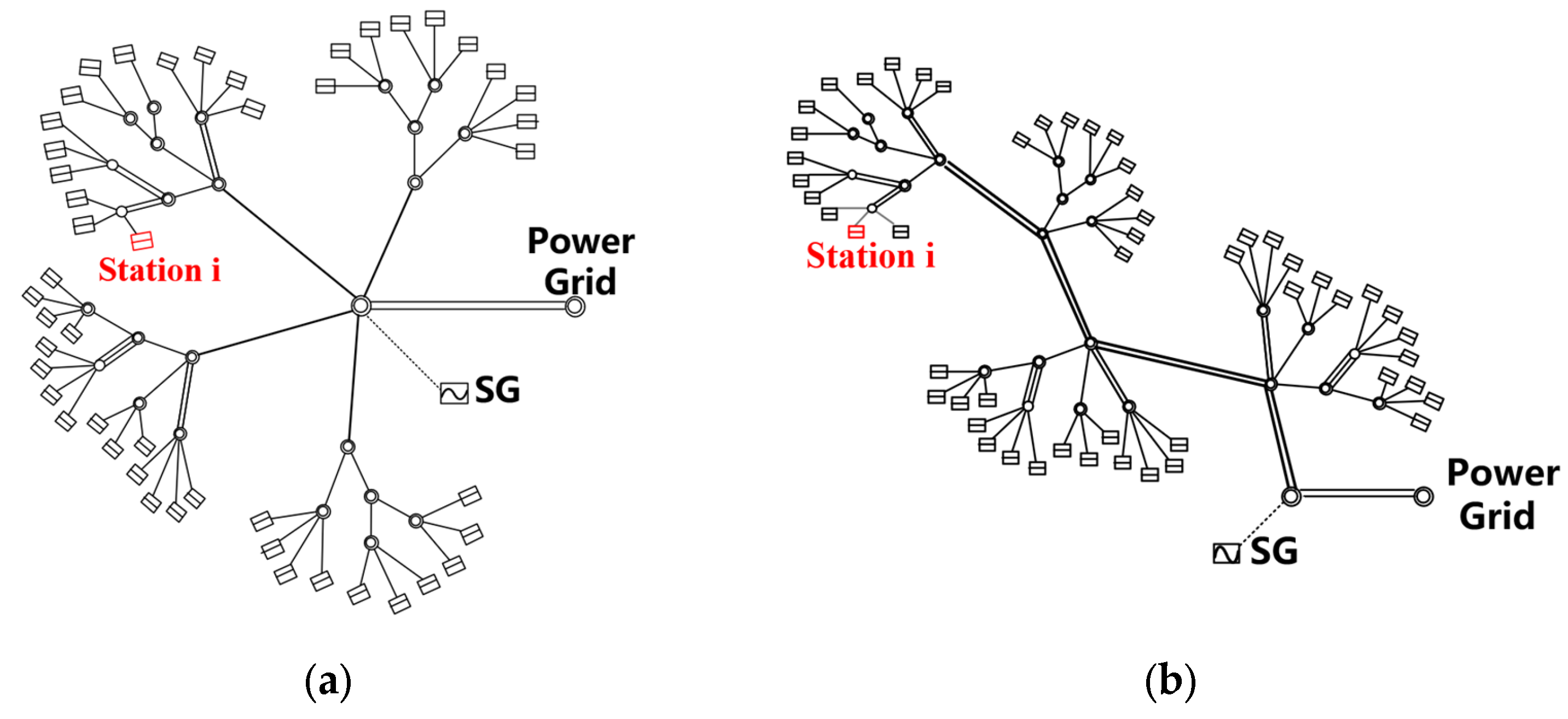Processes 13 02763 g012