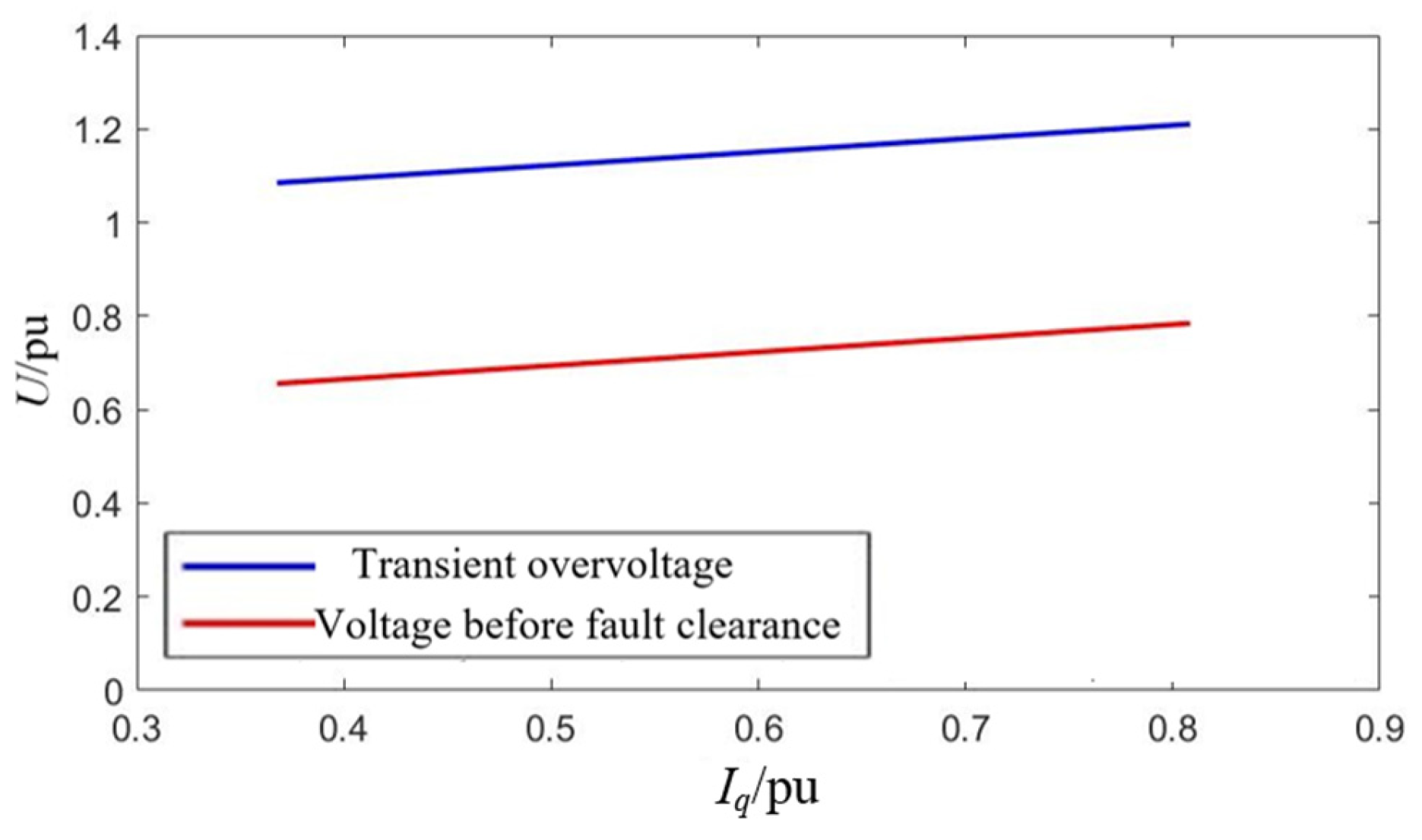 Processes 13 02763 g015