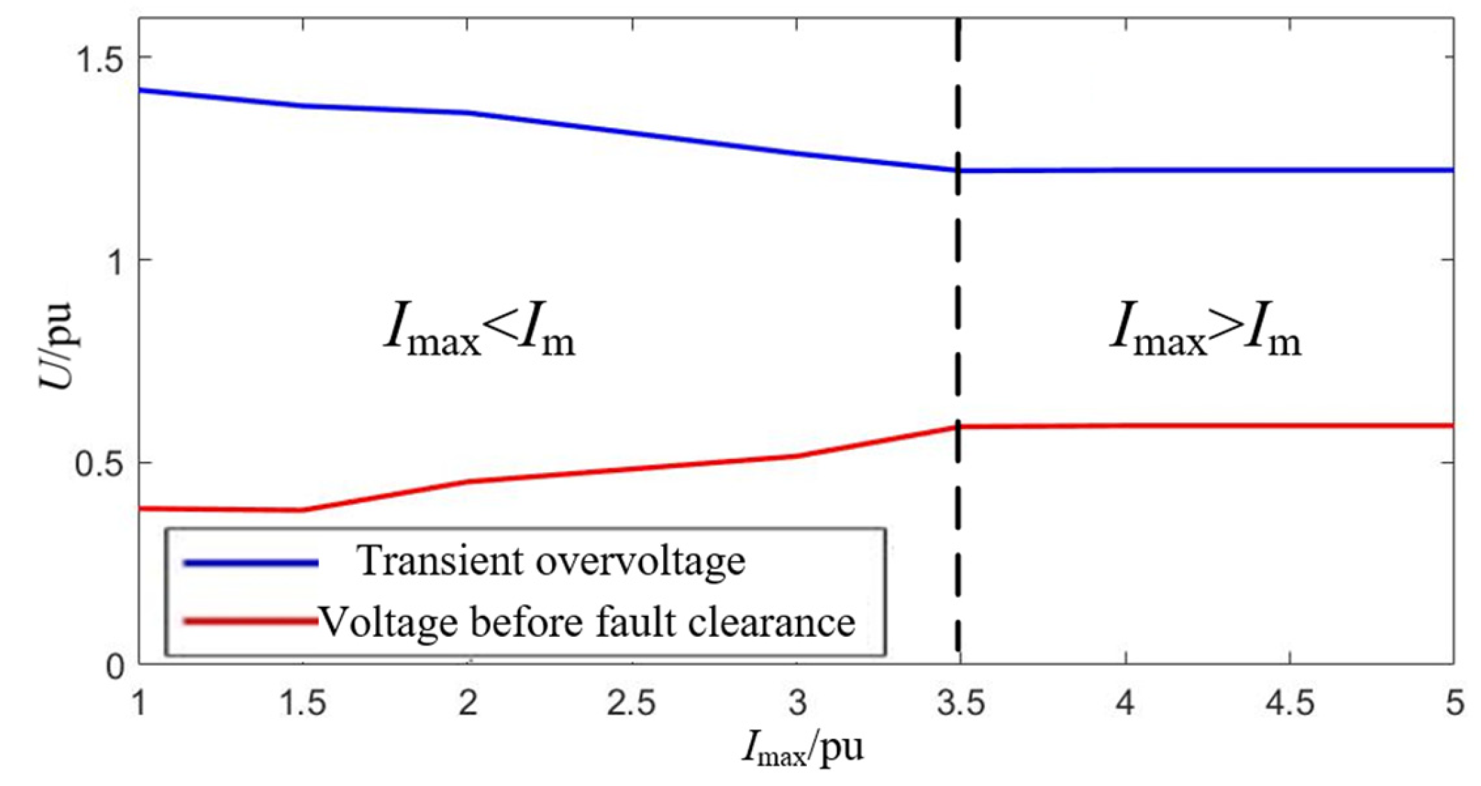 Processes 13 02763 g017
