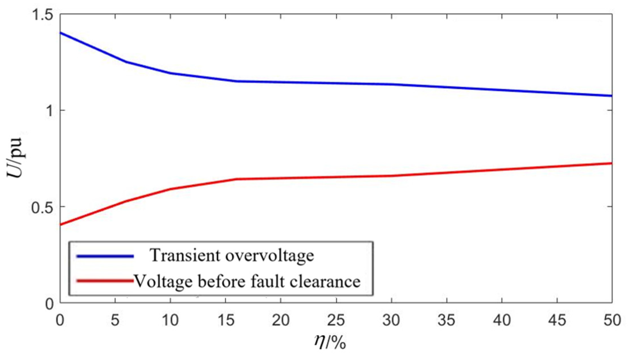 Processes 13 02763 g018
