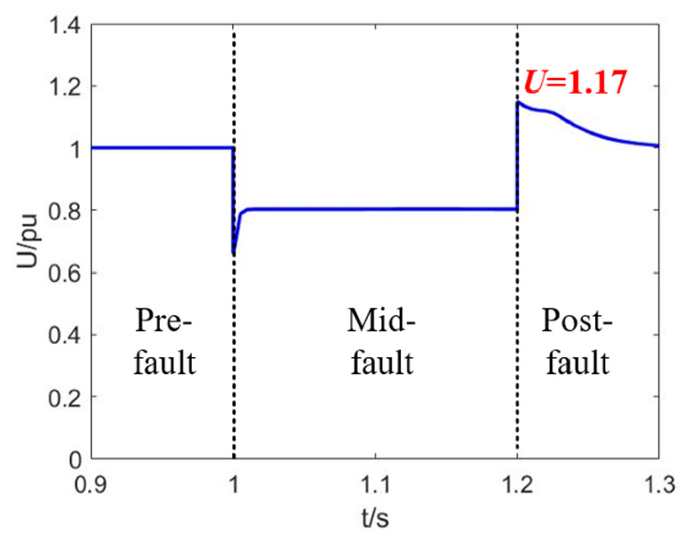 Processes 13 02763 g019