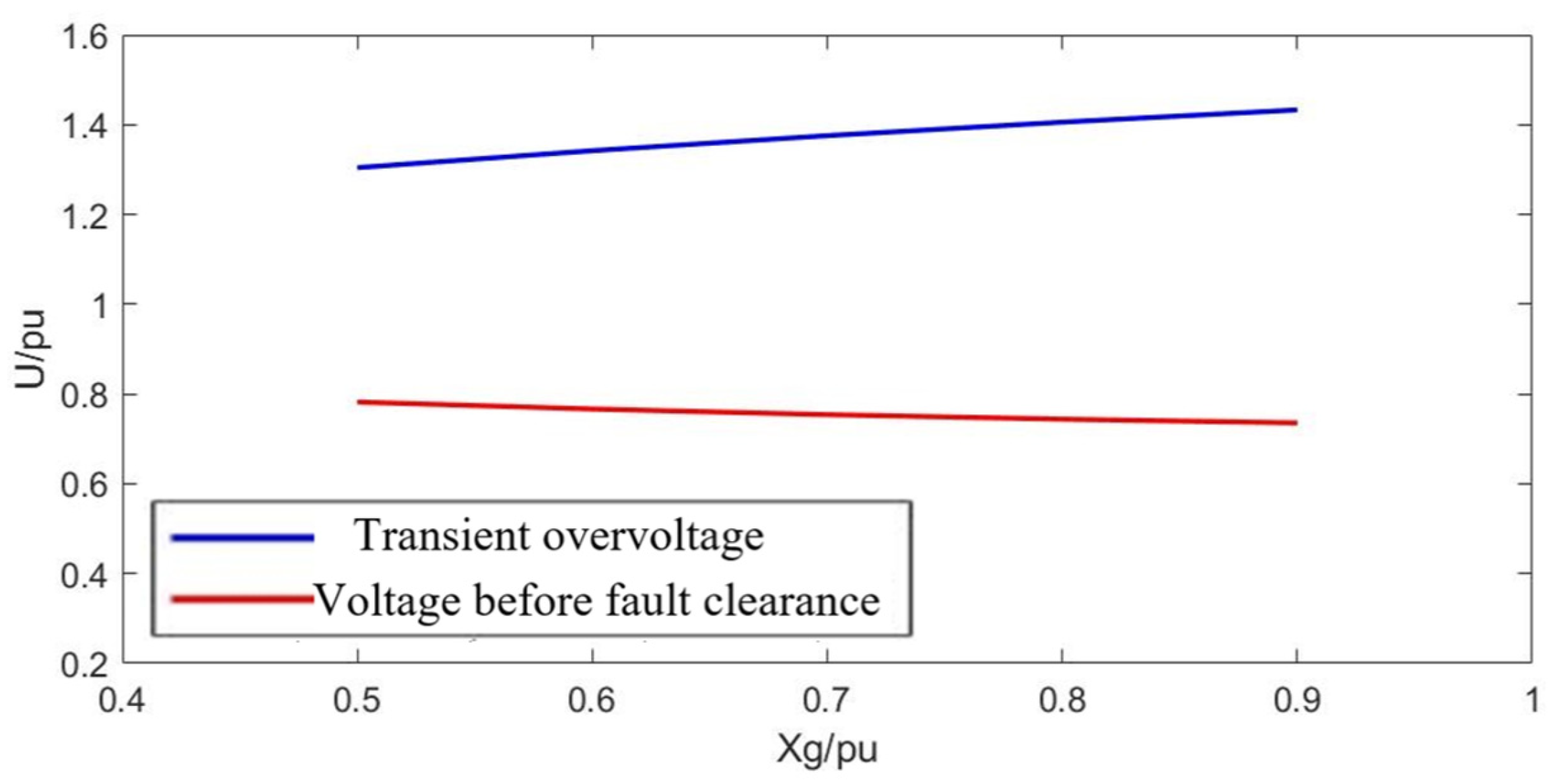 Processes 13 02763 g020