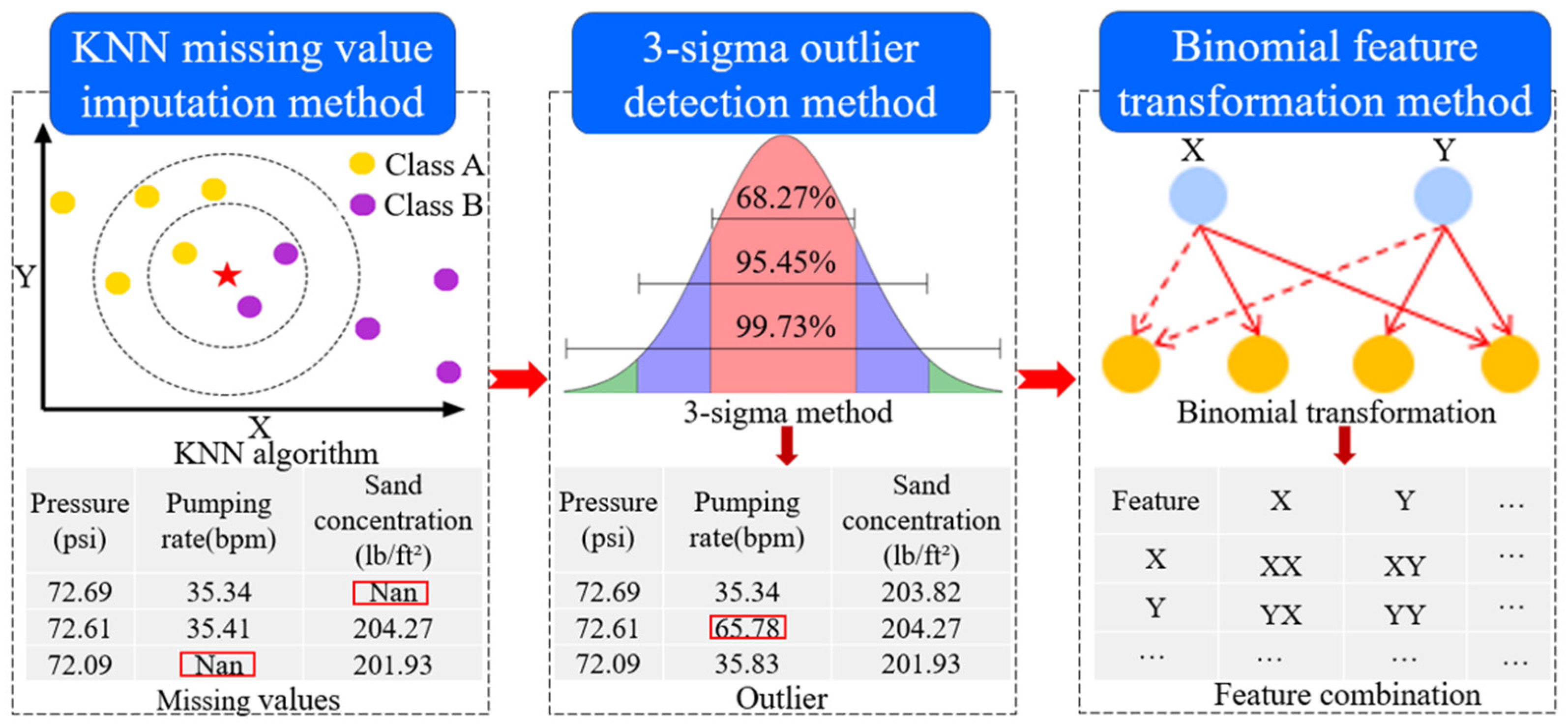 Processes 13 02764 g001