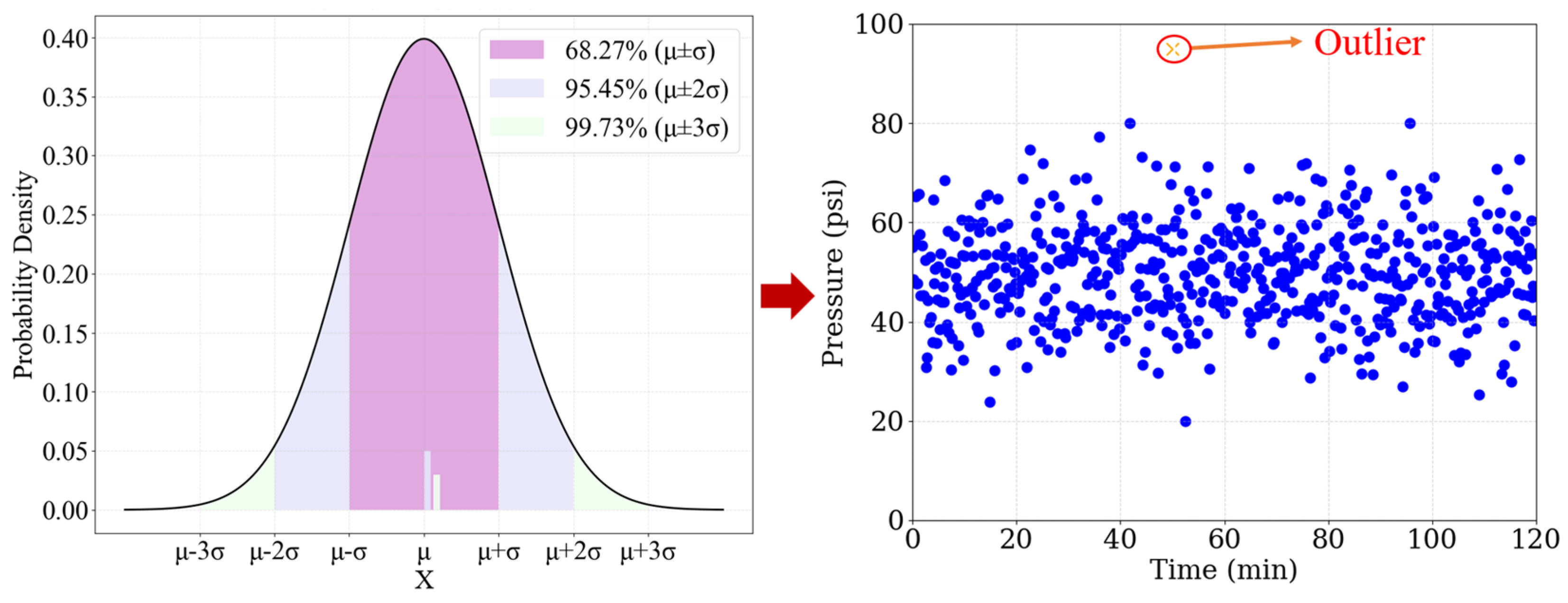 Processes 13 02764 g003