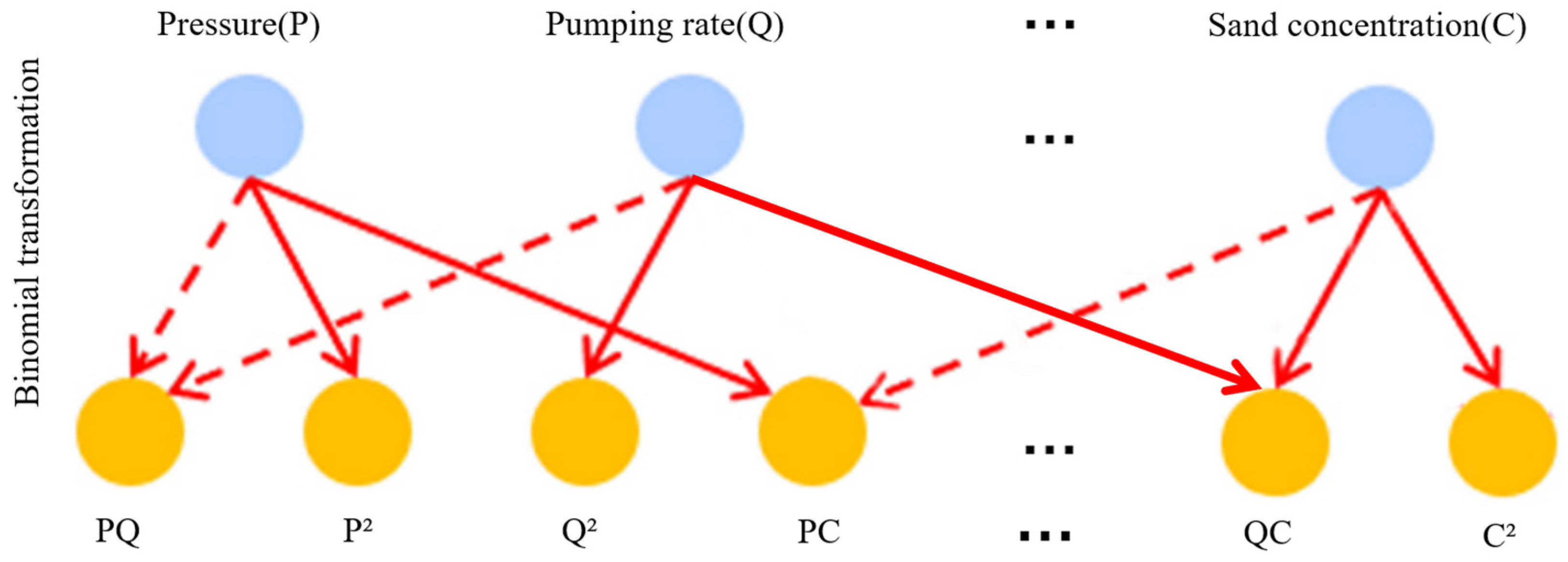 Processes 13 02764 g004