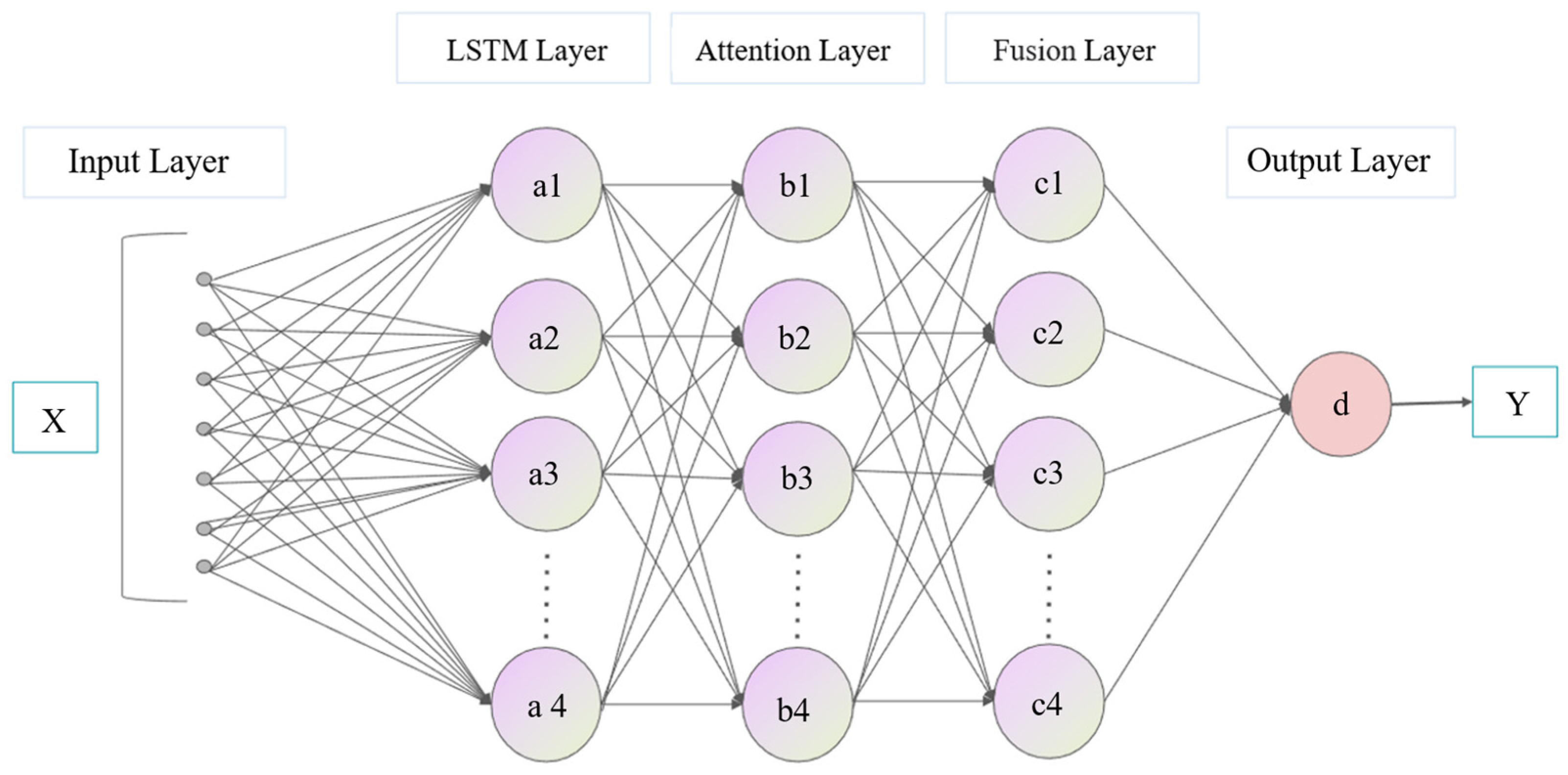 Processes 13 02764 g005
