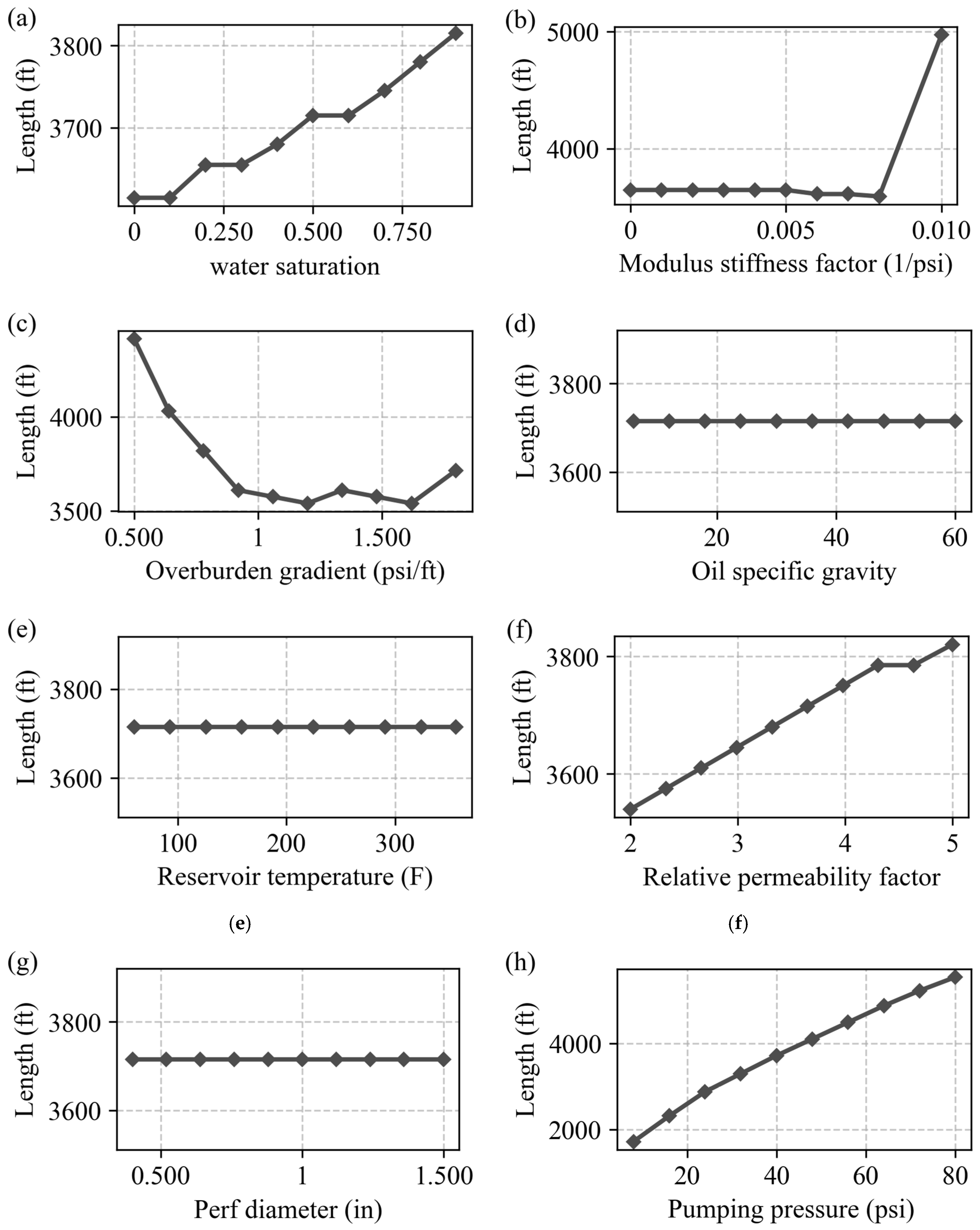 Processes 13 02764 g006a