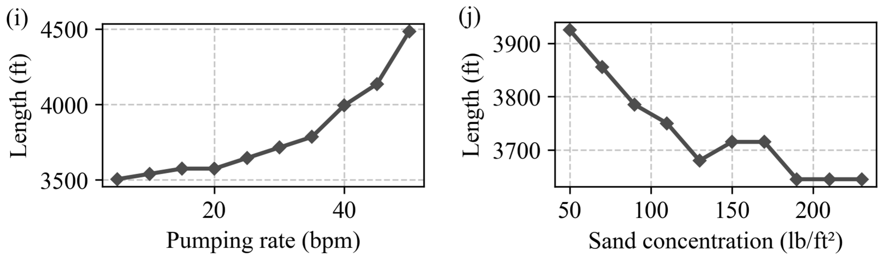 Processes 13 02764 g006b