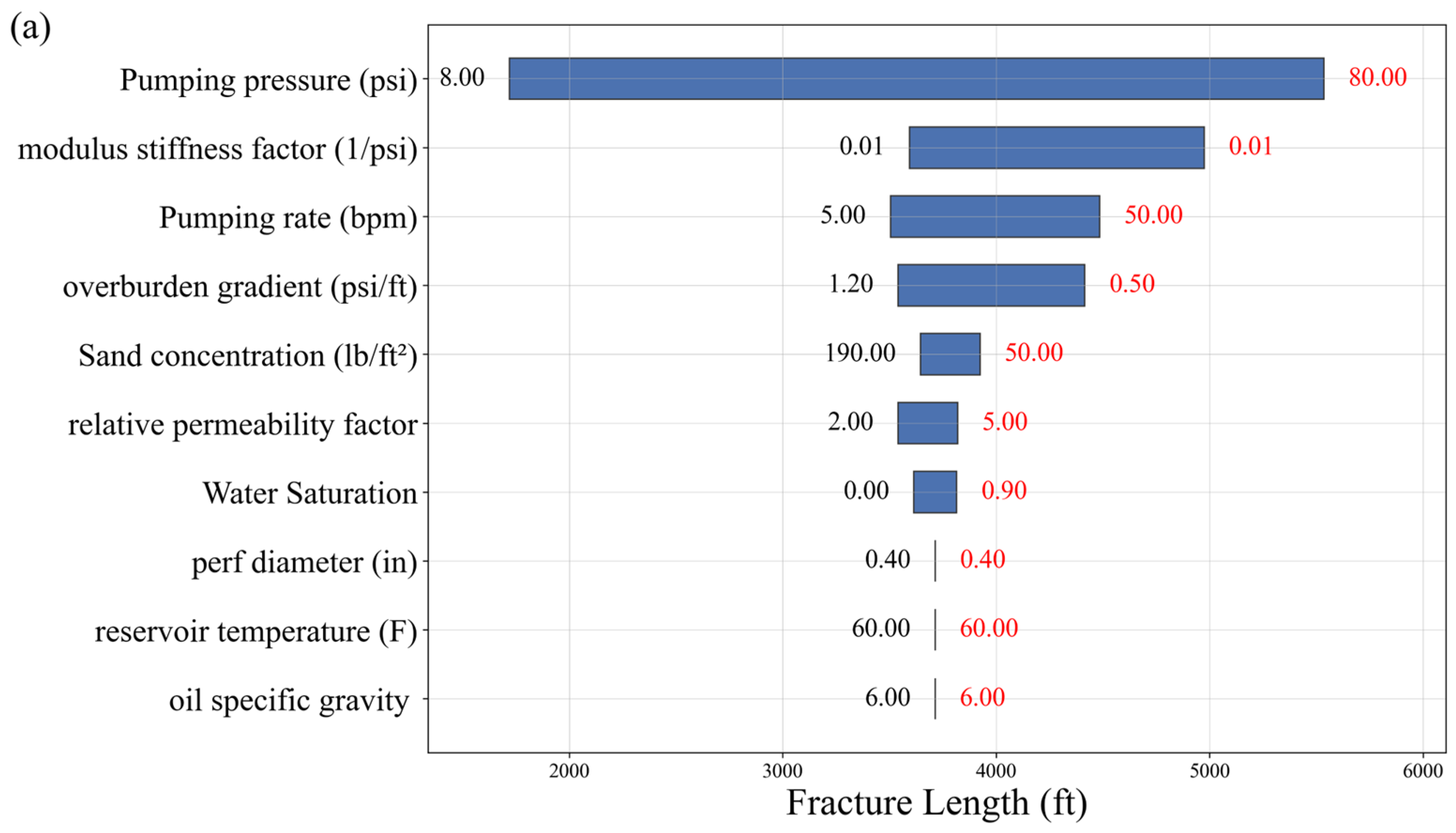 Processes 13 02764 g007a