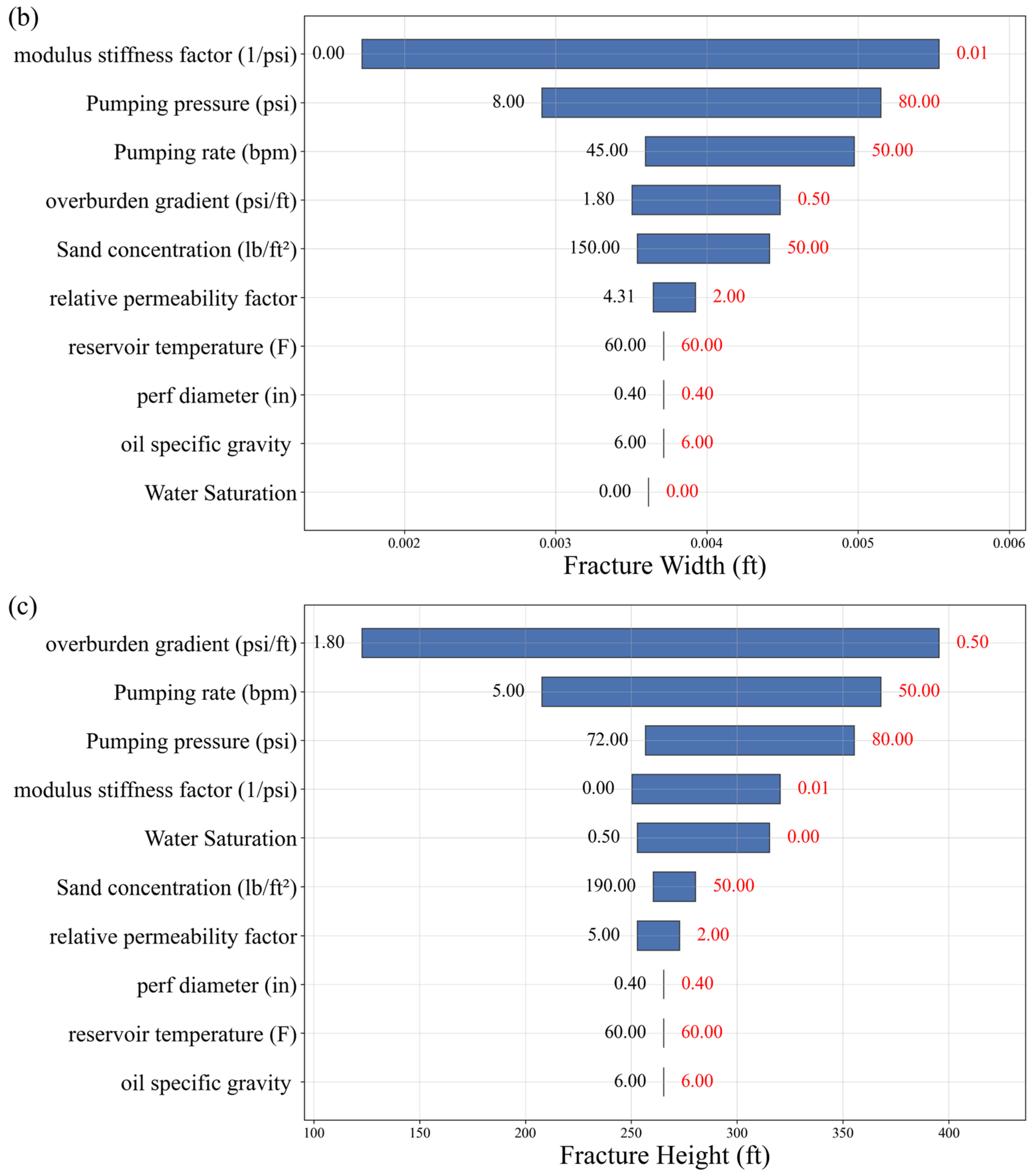 Processes 13 02764 g007b