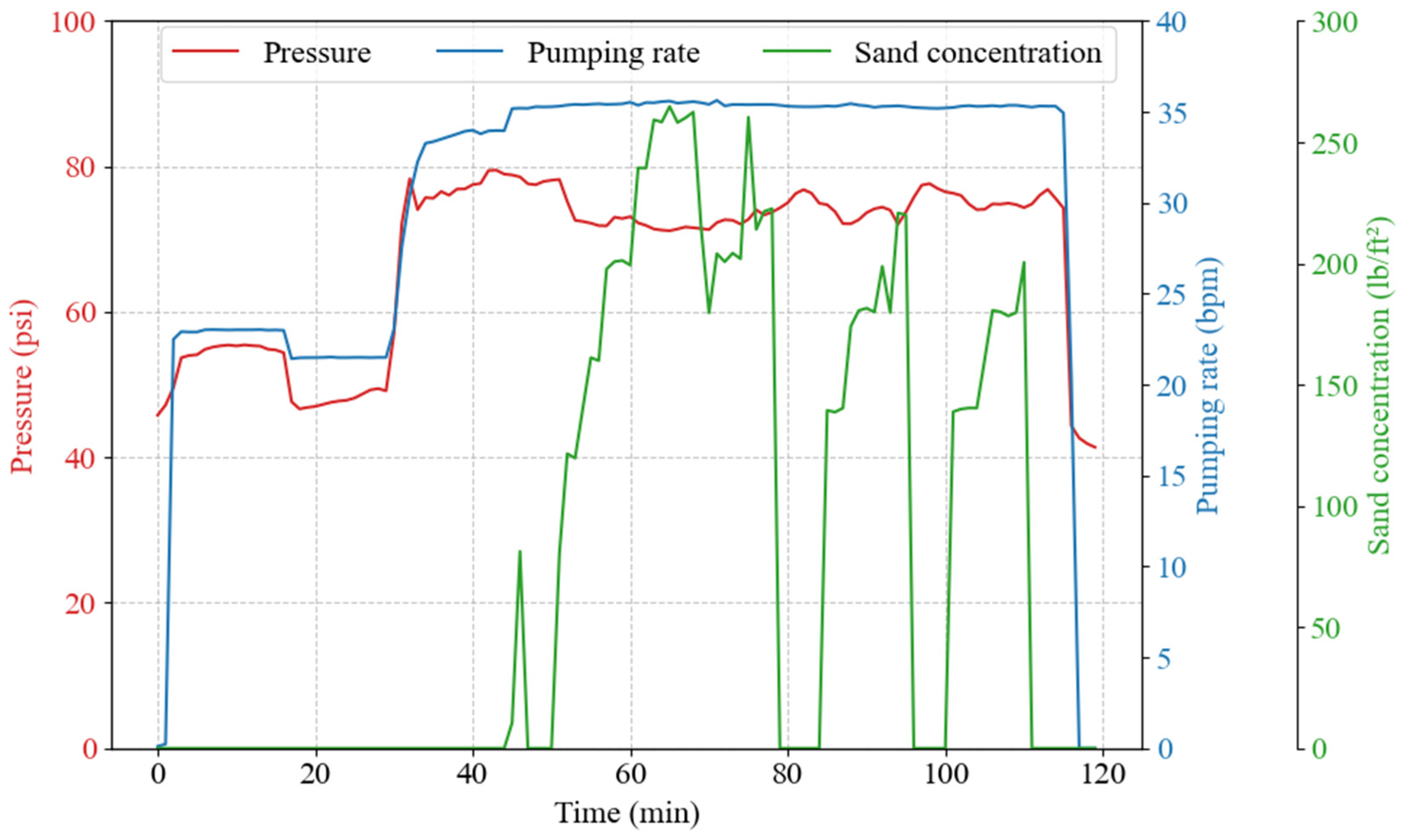 Processes 13 02764 g008