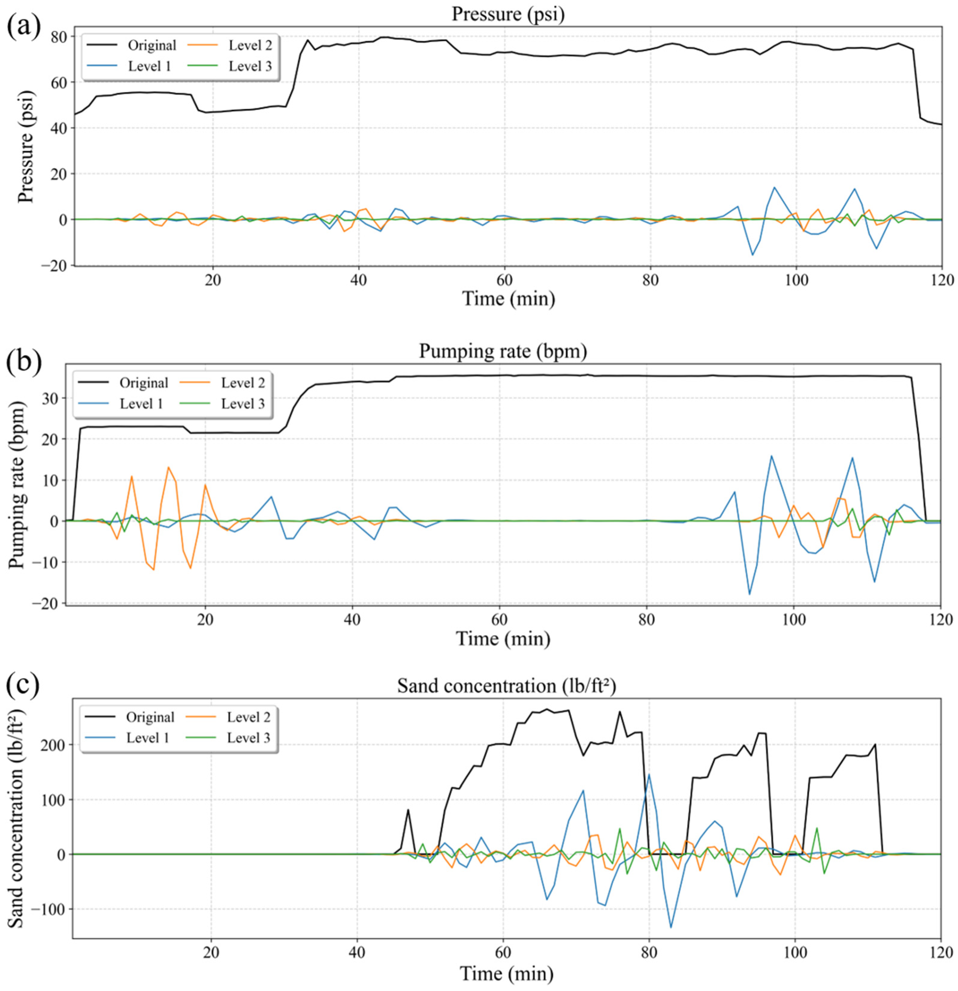 Processes 13 02764 g009