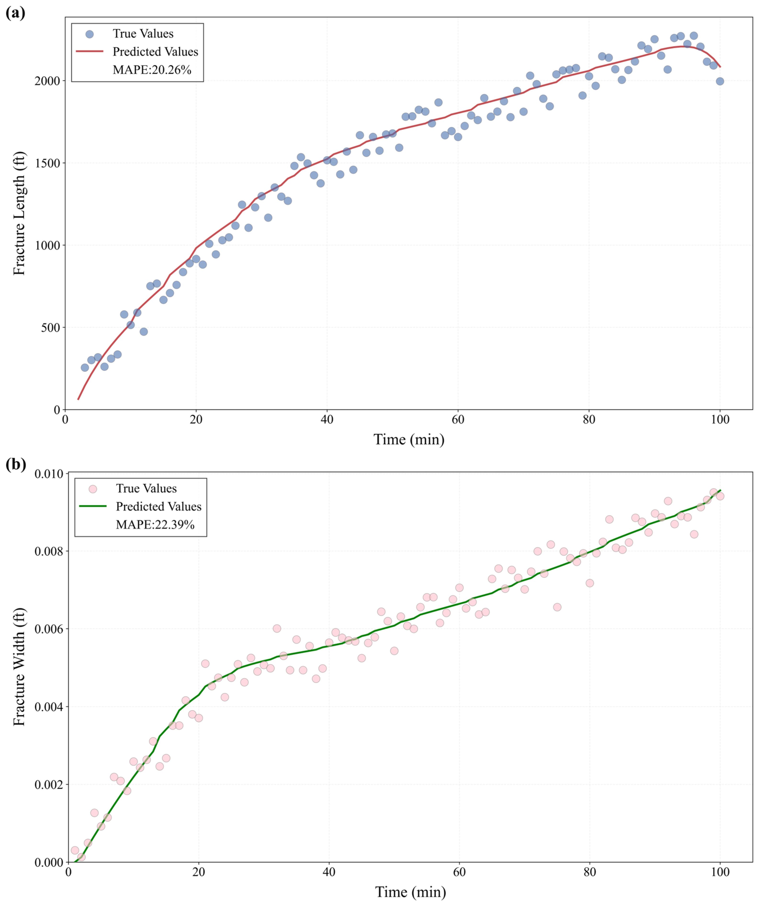 Processes 13 02764 g010a
