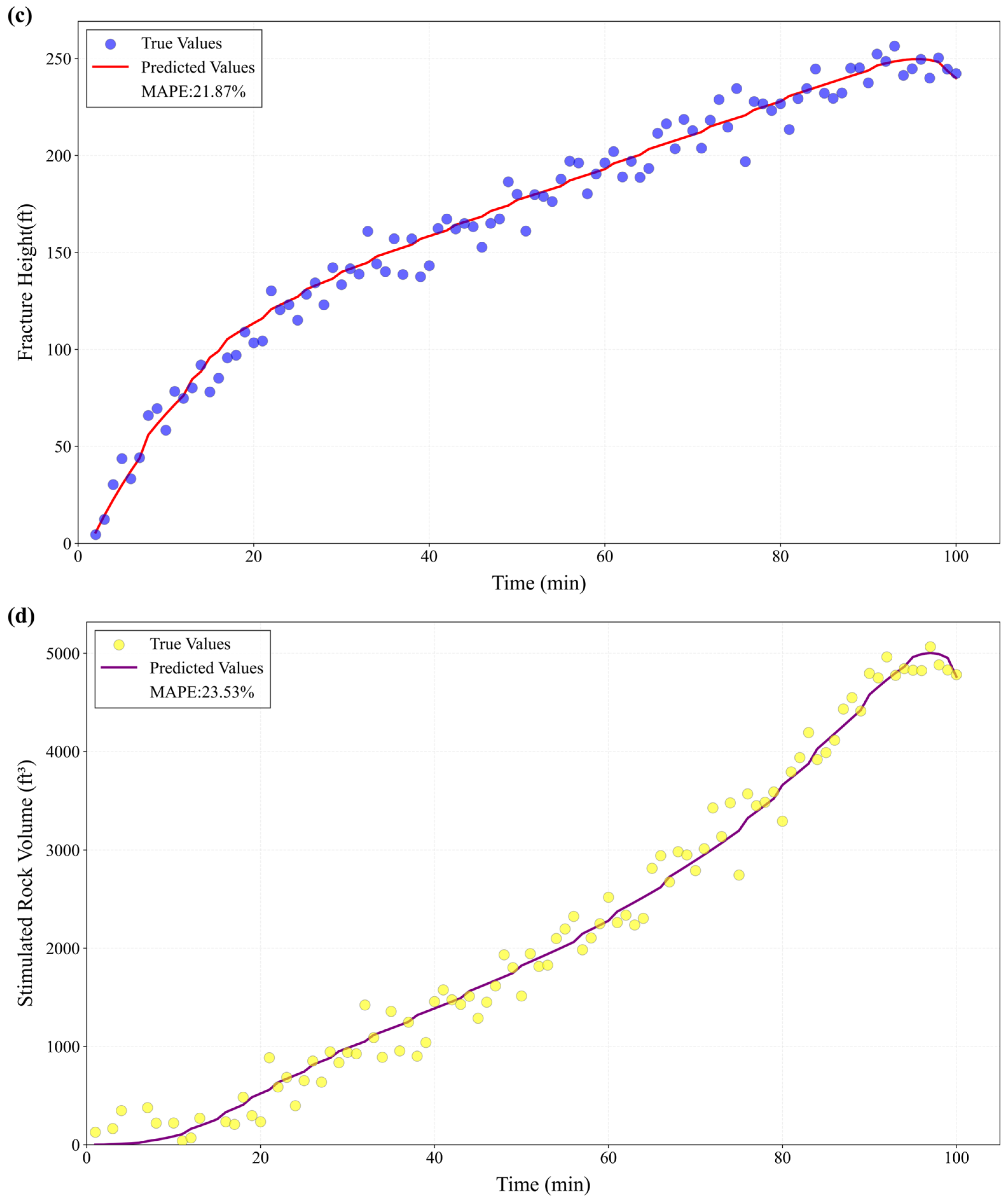 Processes 13 02764 g010b