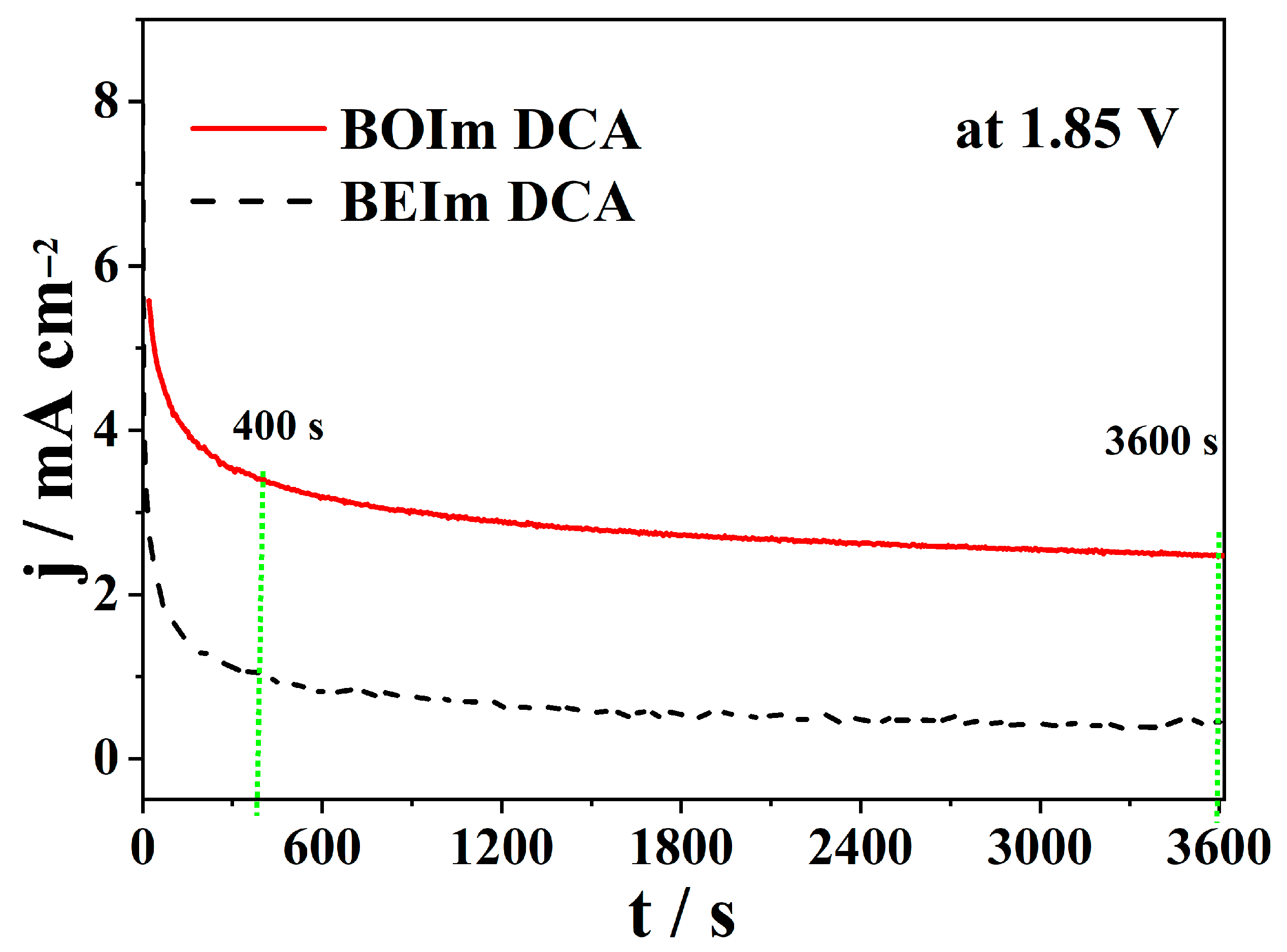 Processes 13 02765 g005