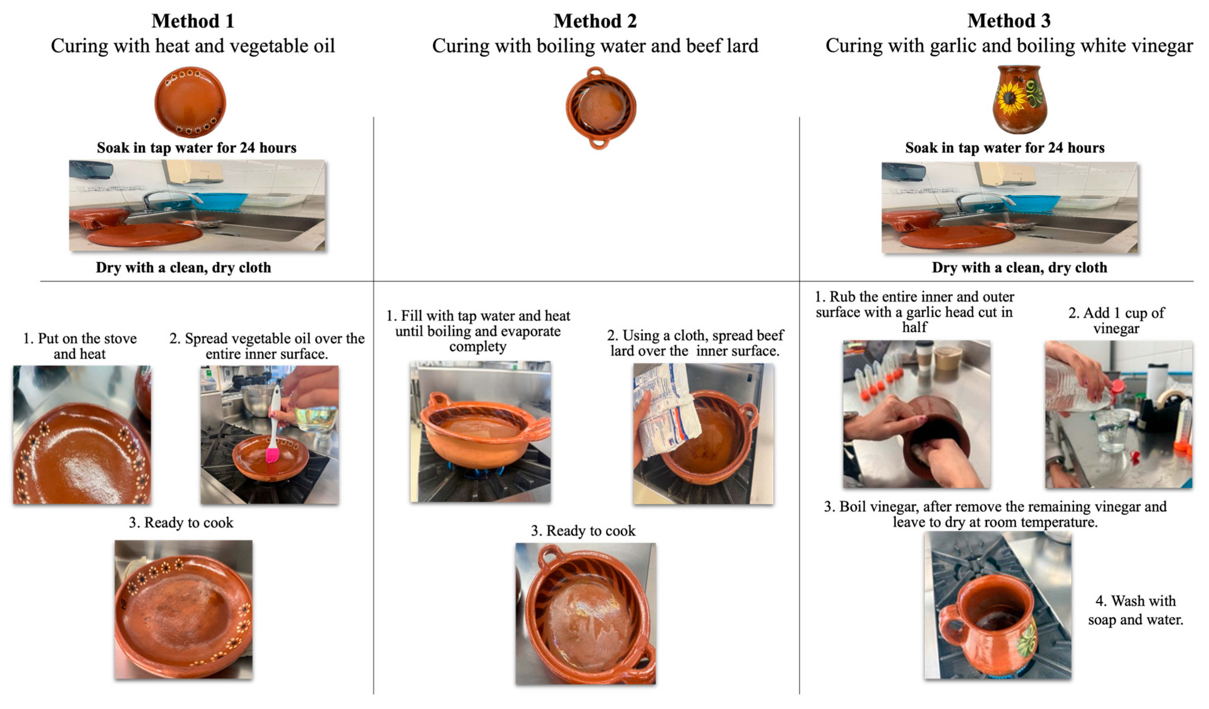 Processes 13 02766 g001
