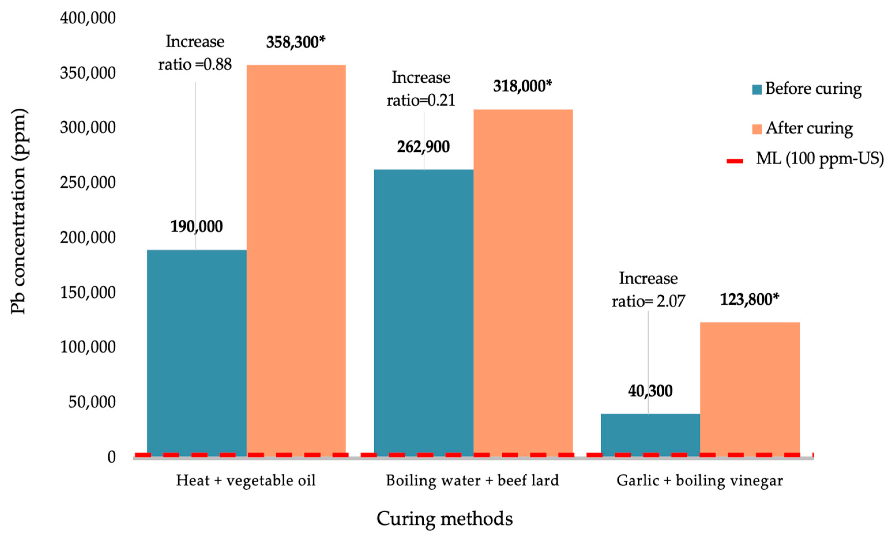 Processes 13 02766 g002