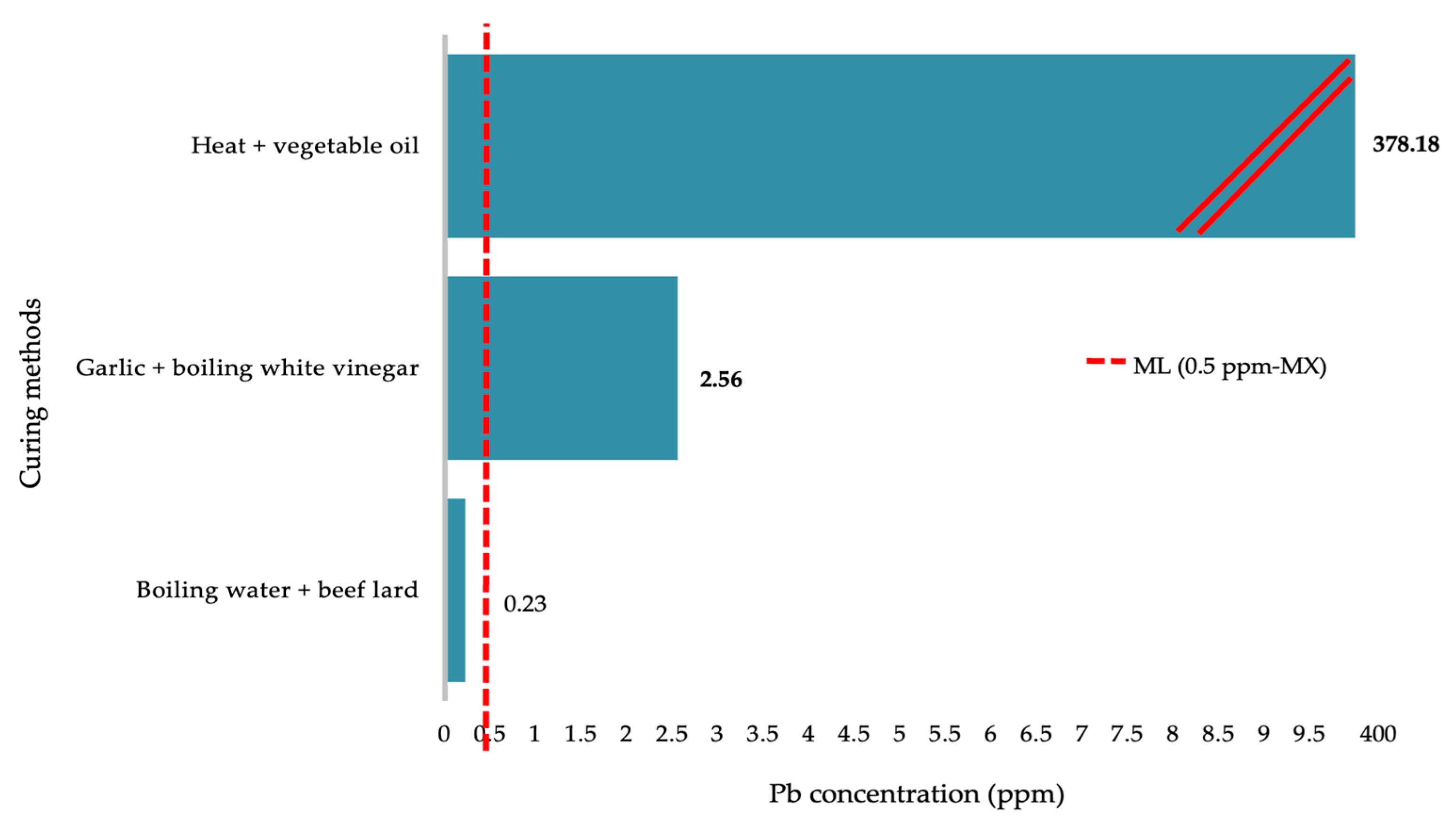 Processes 13 02766 g003