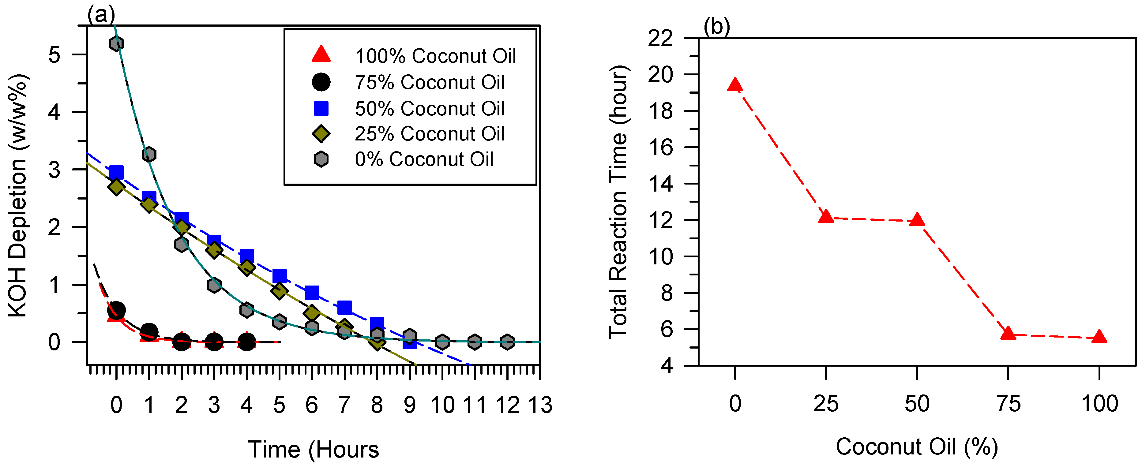 Processes 13 02770 g003