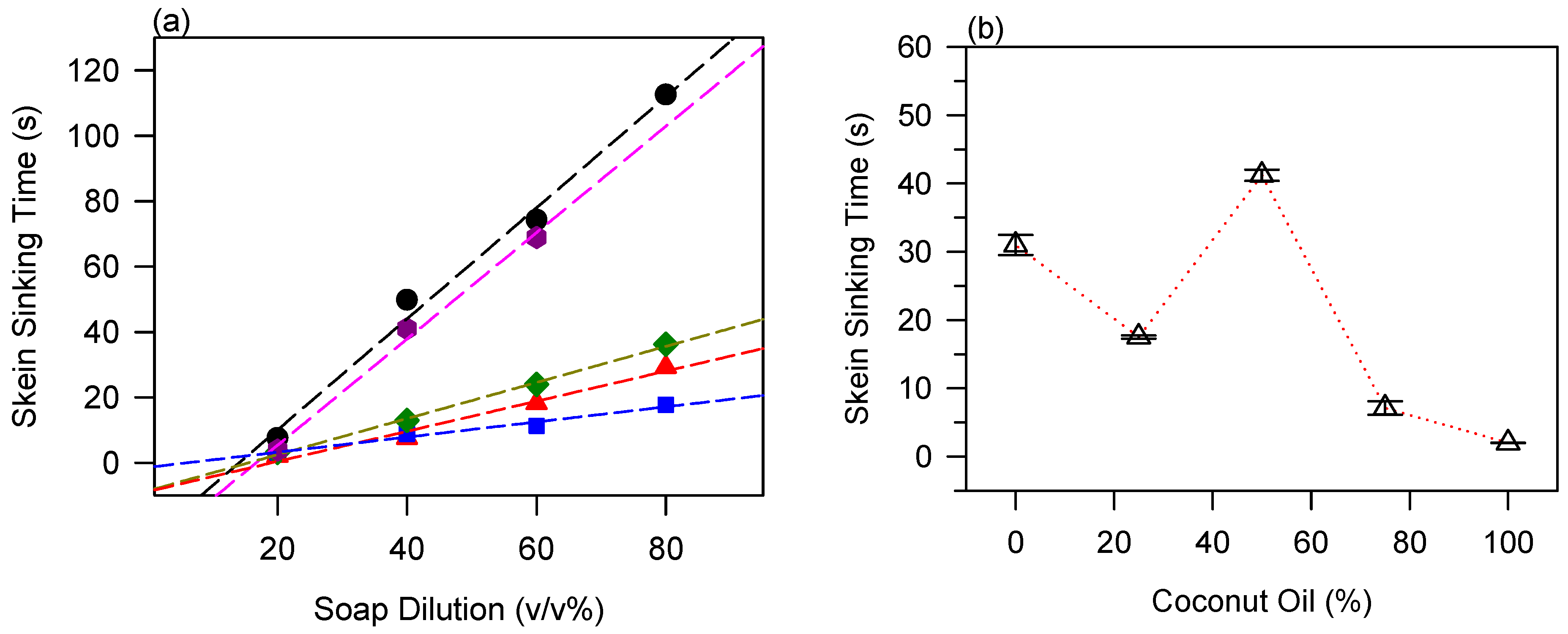 Processes 13 02770 g005