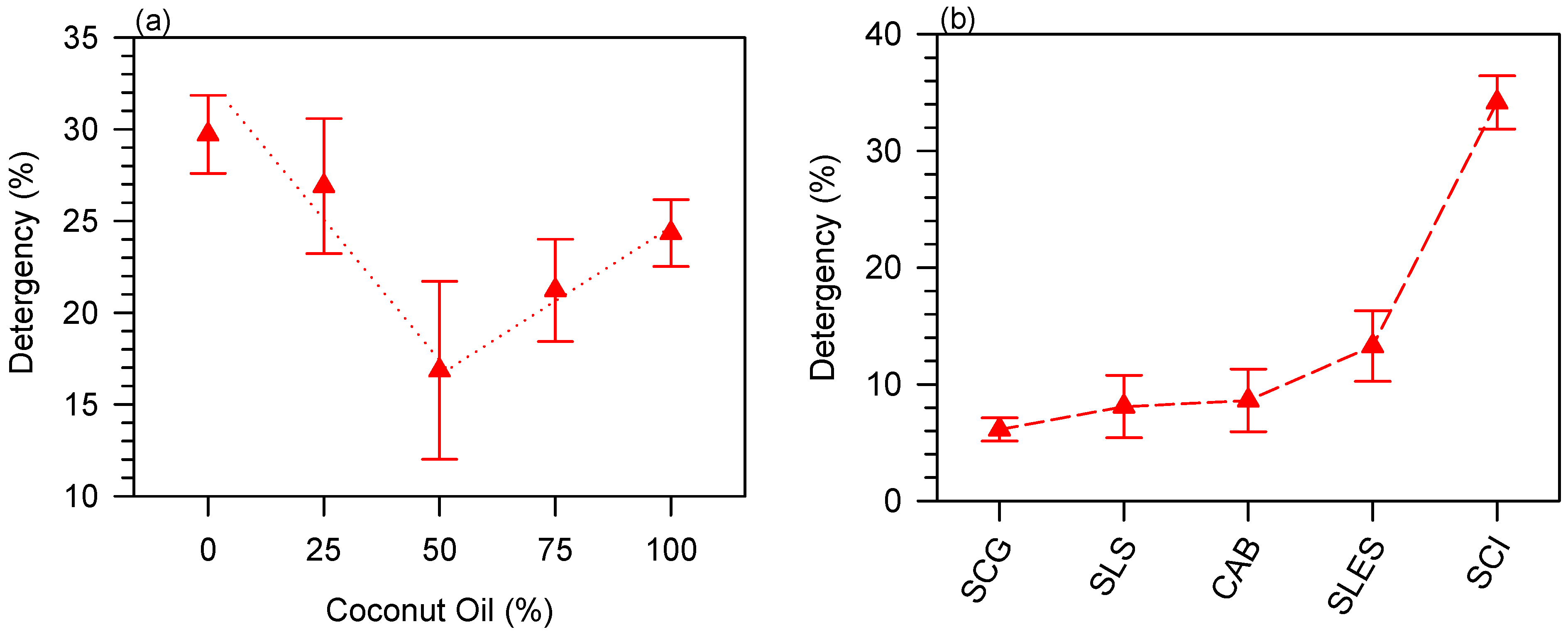 Processes 13 02770 g007