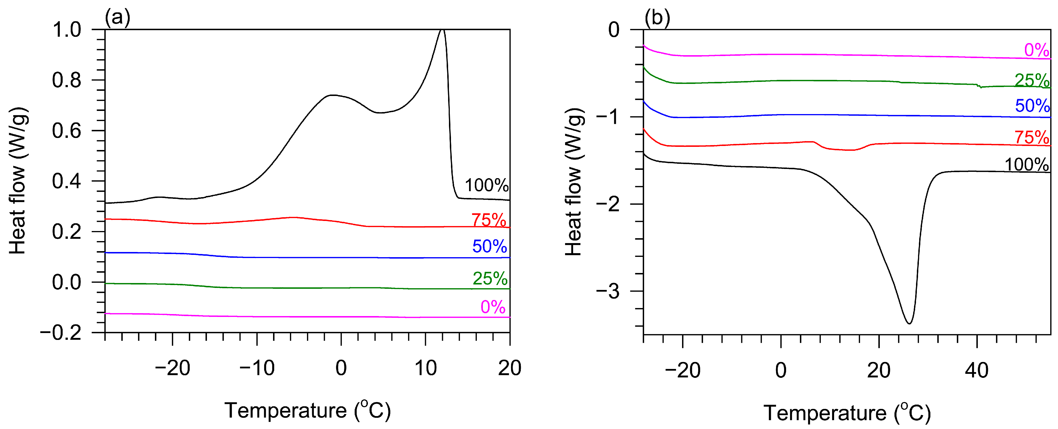 Processes 13 02770 g009