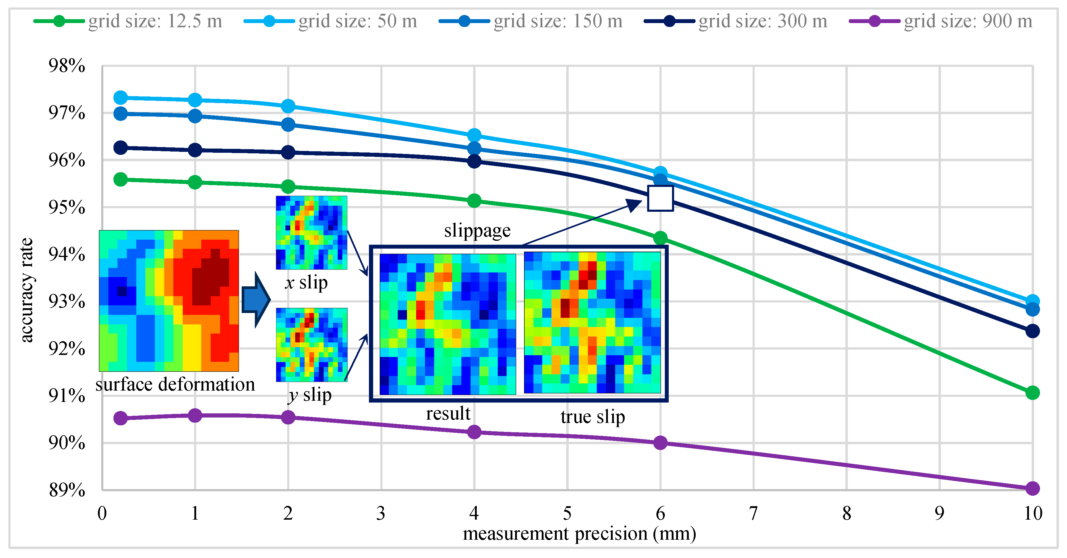 Processes 13 02771 g005