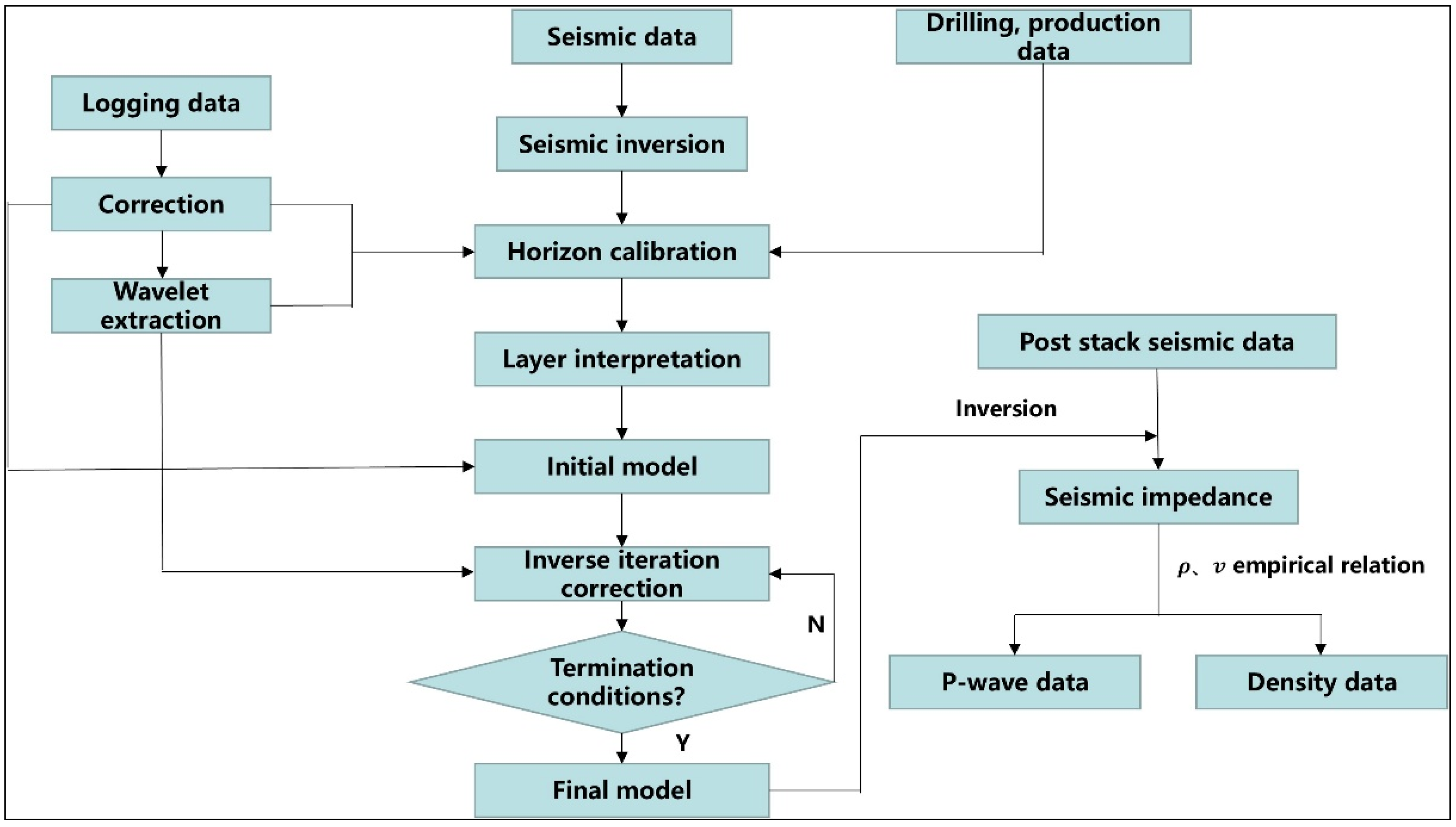 Processes 13 02772 g002