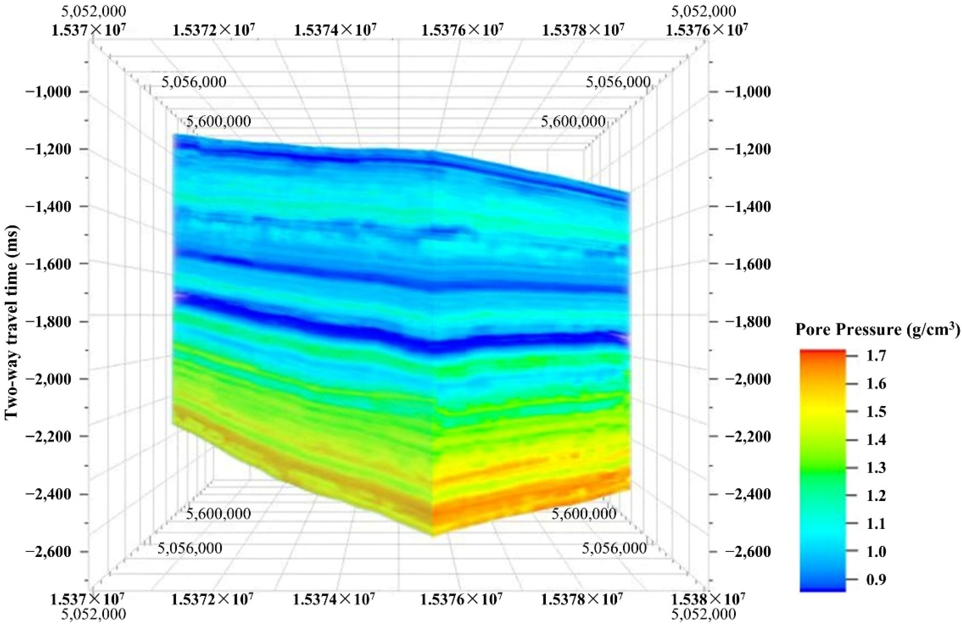Processes 13 02772 g006