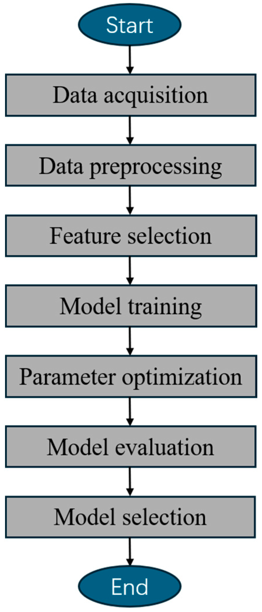 Processes 13 02775 g002