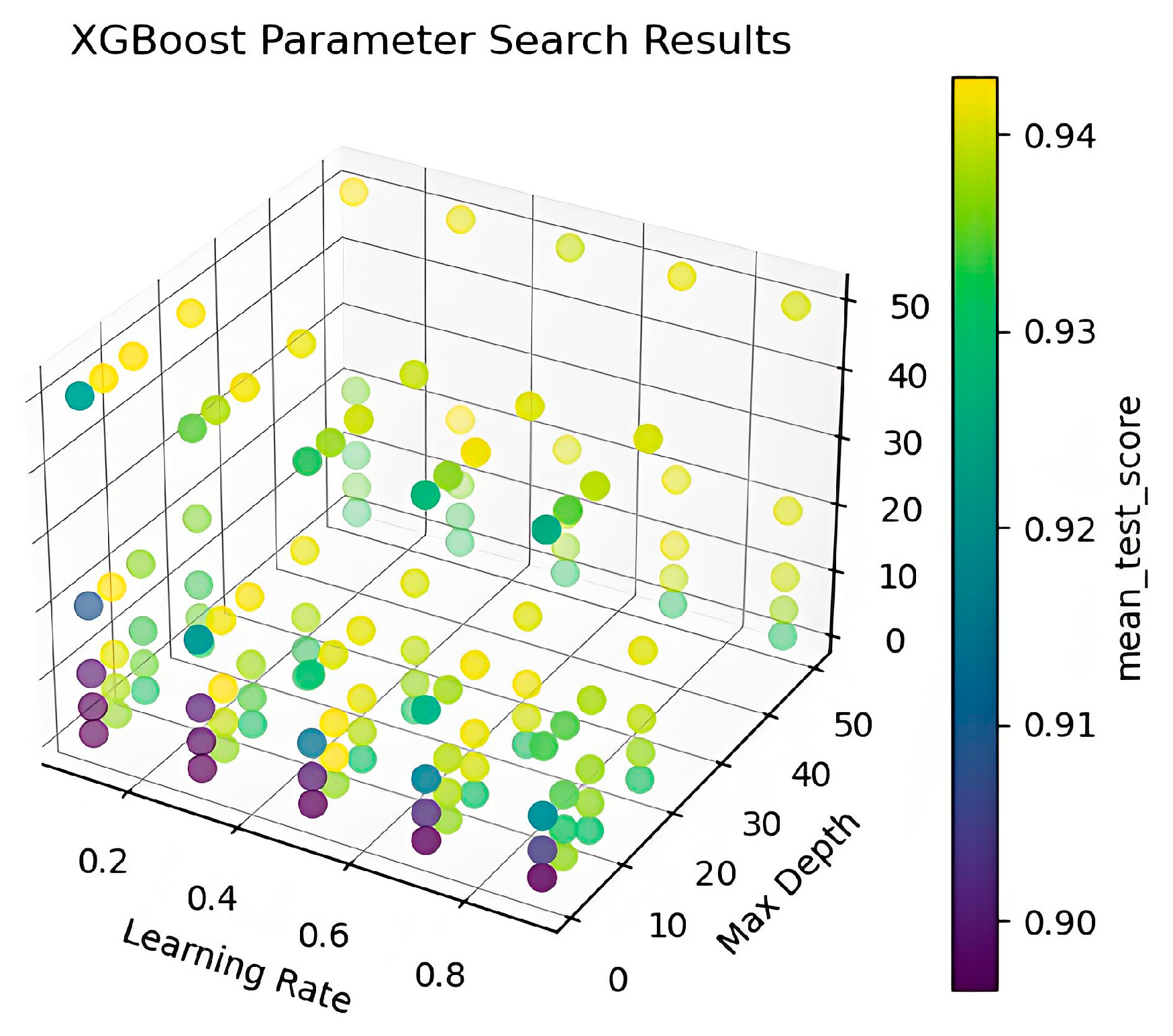 Processes 13 02775 g005