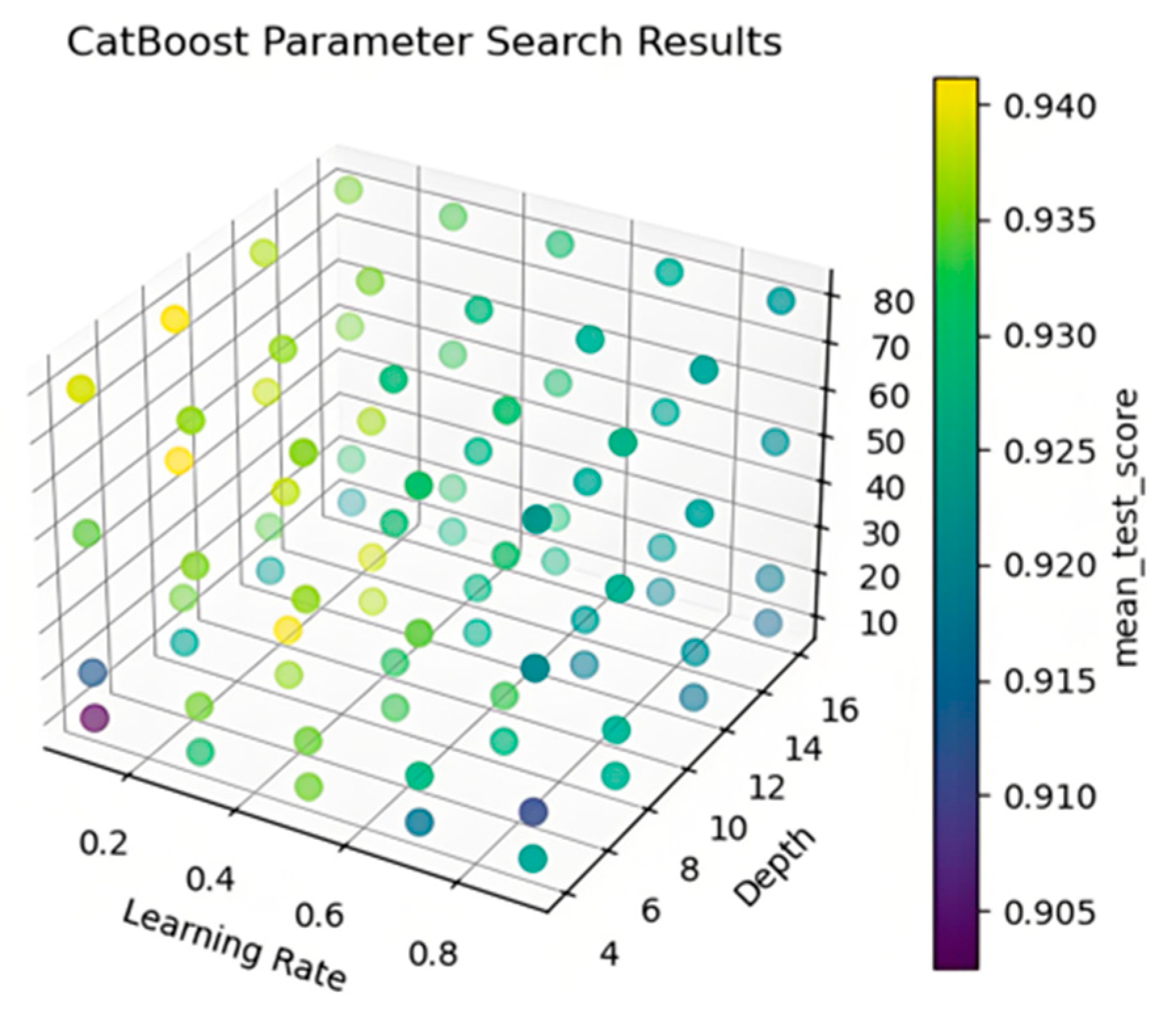 Processes 13 02775 g006