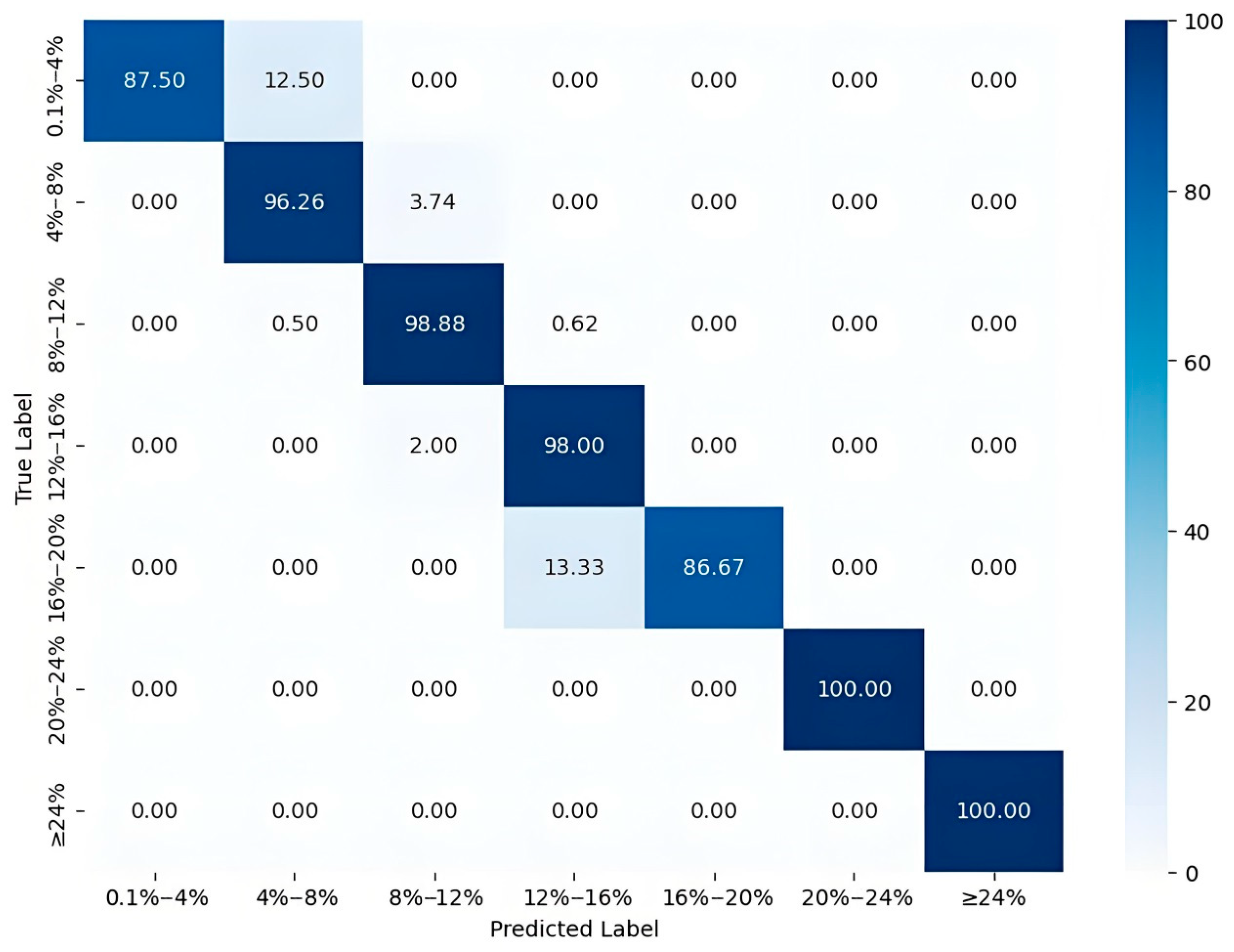 Processes 13 02775 g009