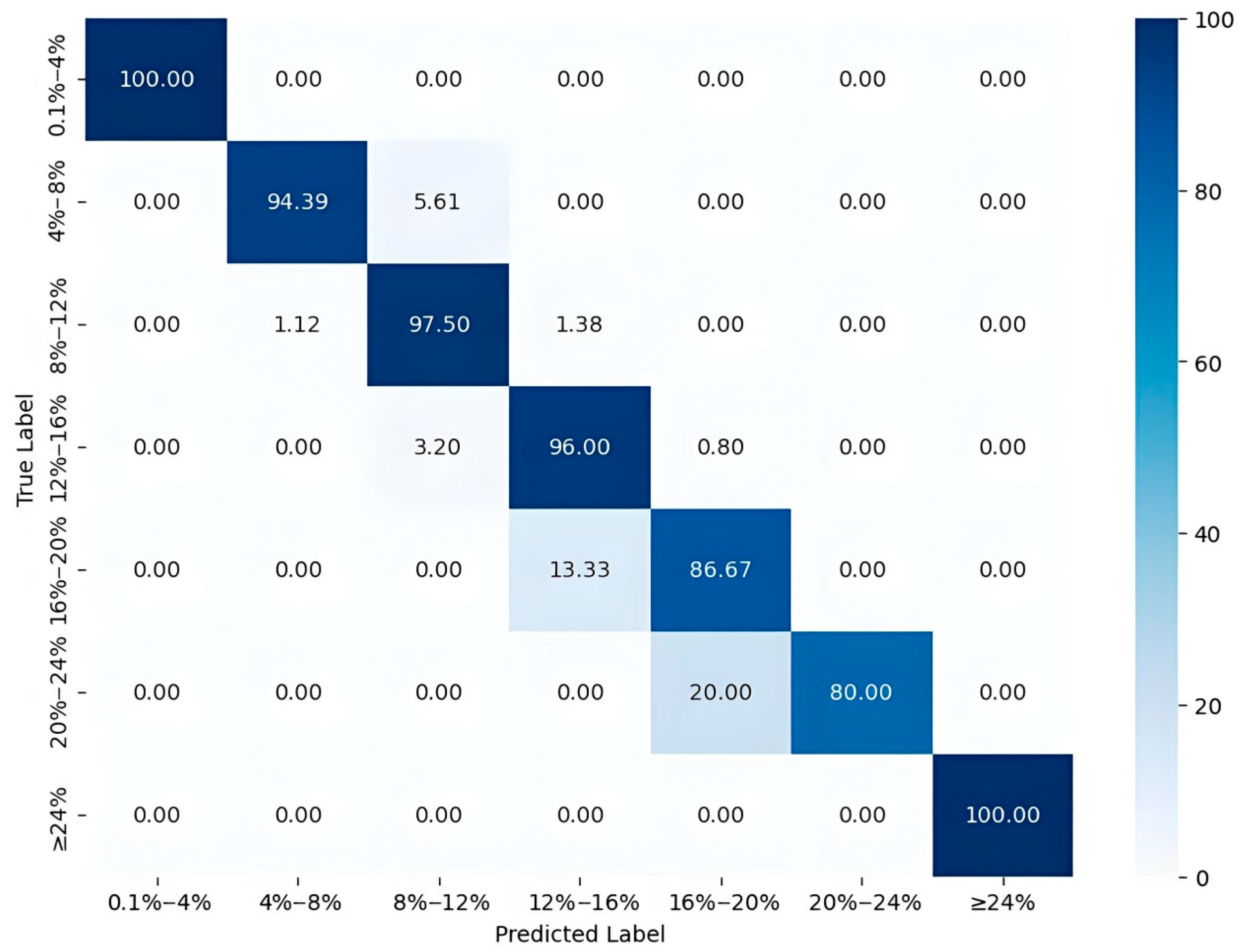 Processes 13 02775 g010