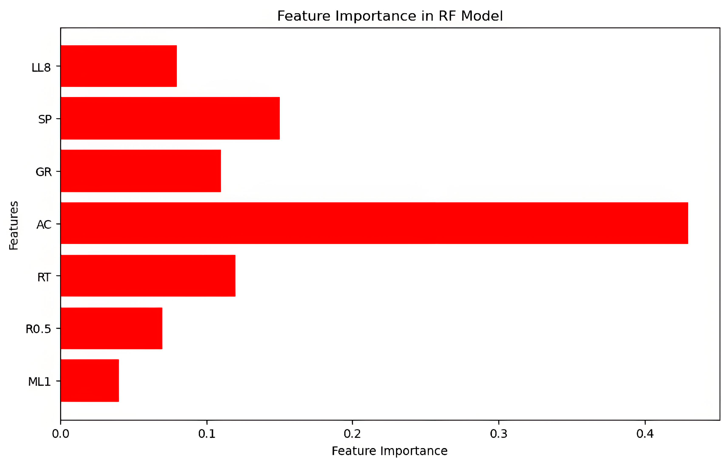 Processes 13 02775 g016