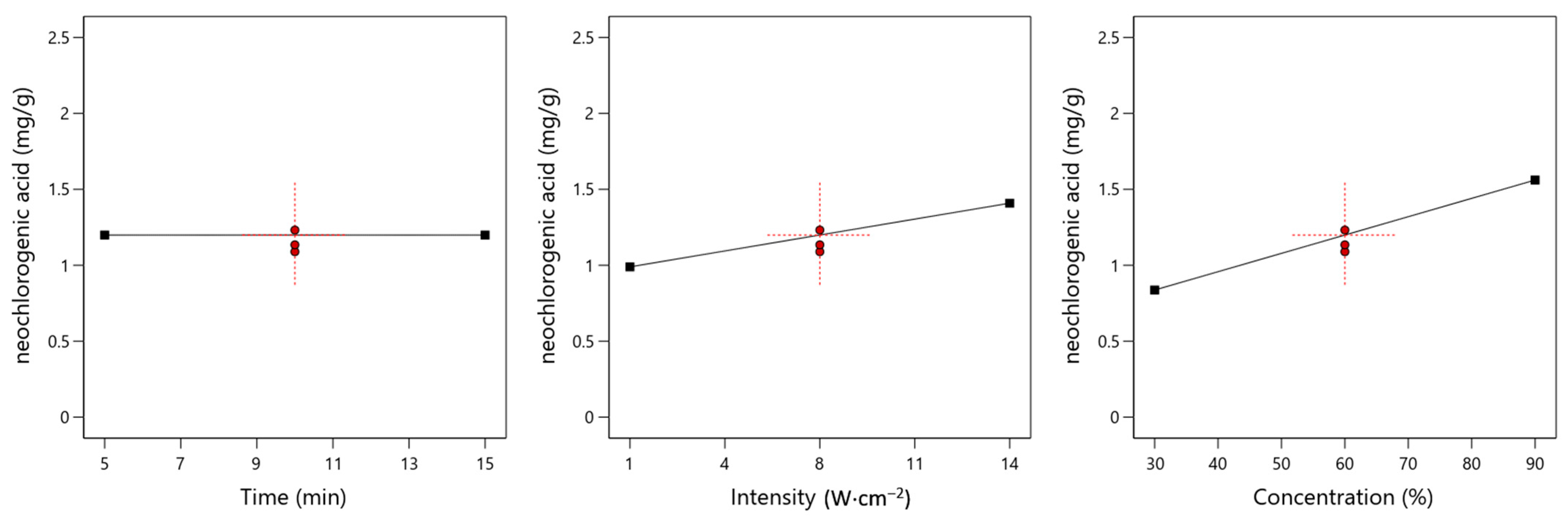 Processes 13 02778 g001