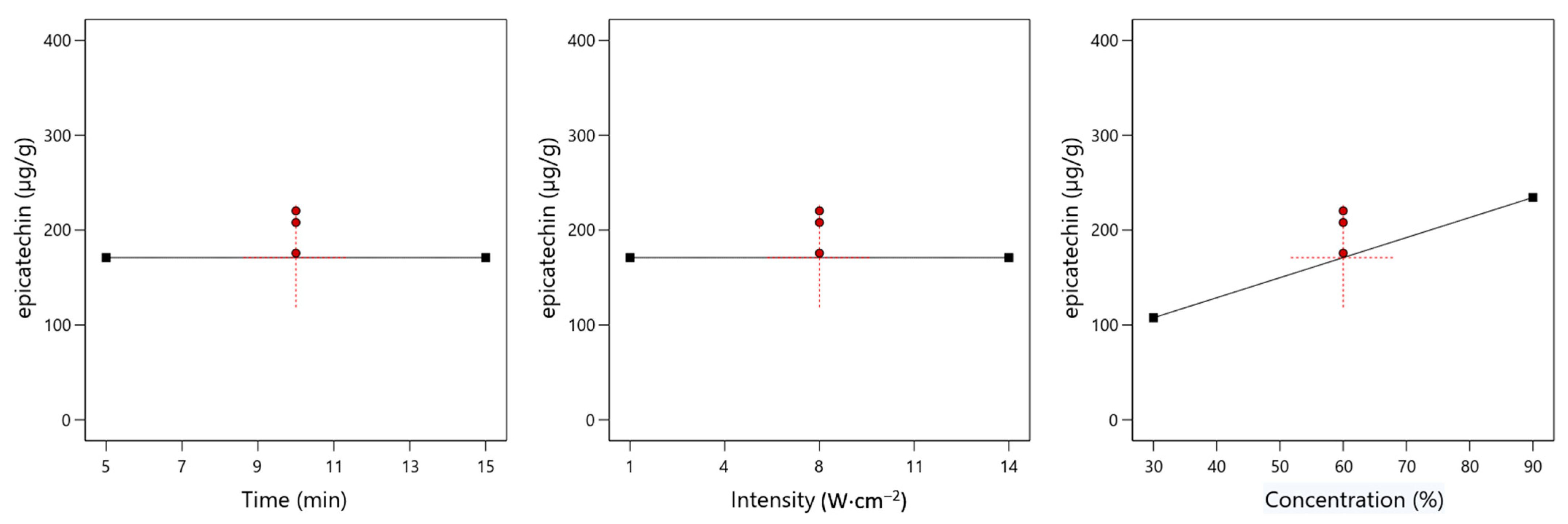 Processes 13 02778 g002