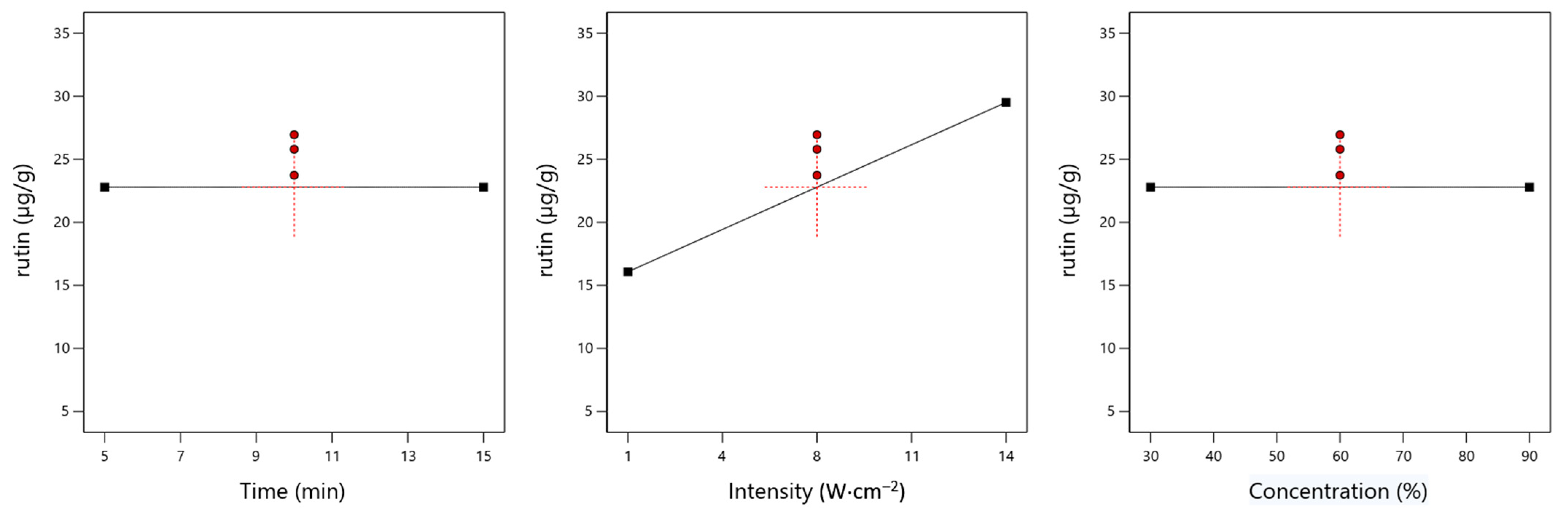 Processes 13 02778 g003