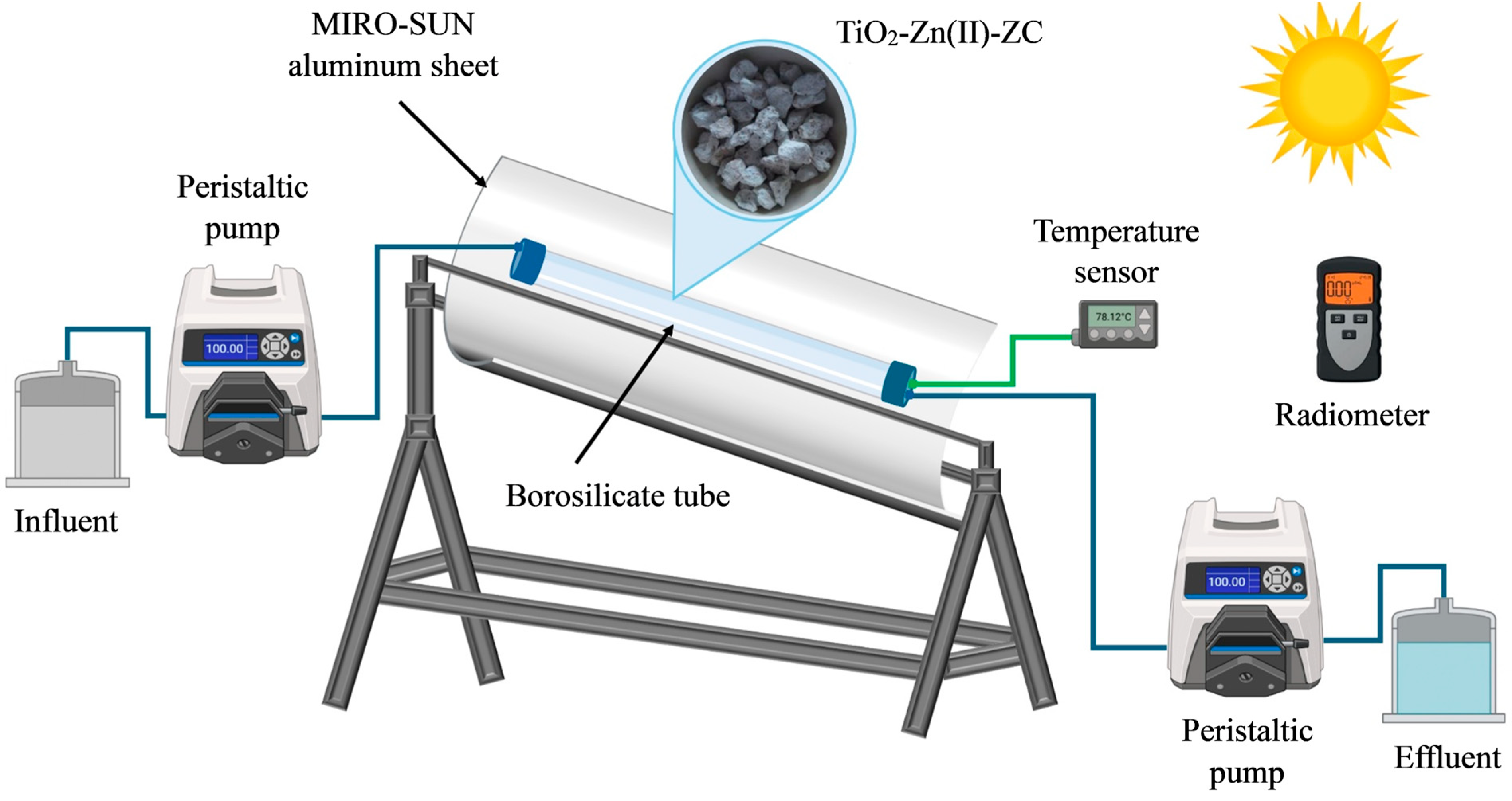 Processes 13 02781 g002 Processes 13 02781 g002