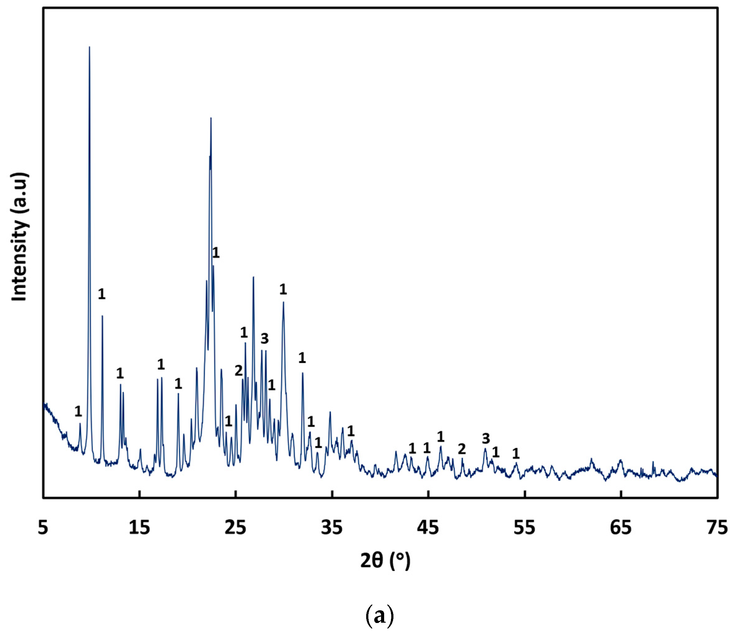 Processes 13 02781 g004a Processes 13 02781 g004a