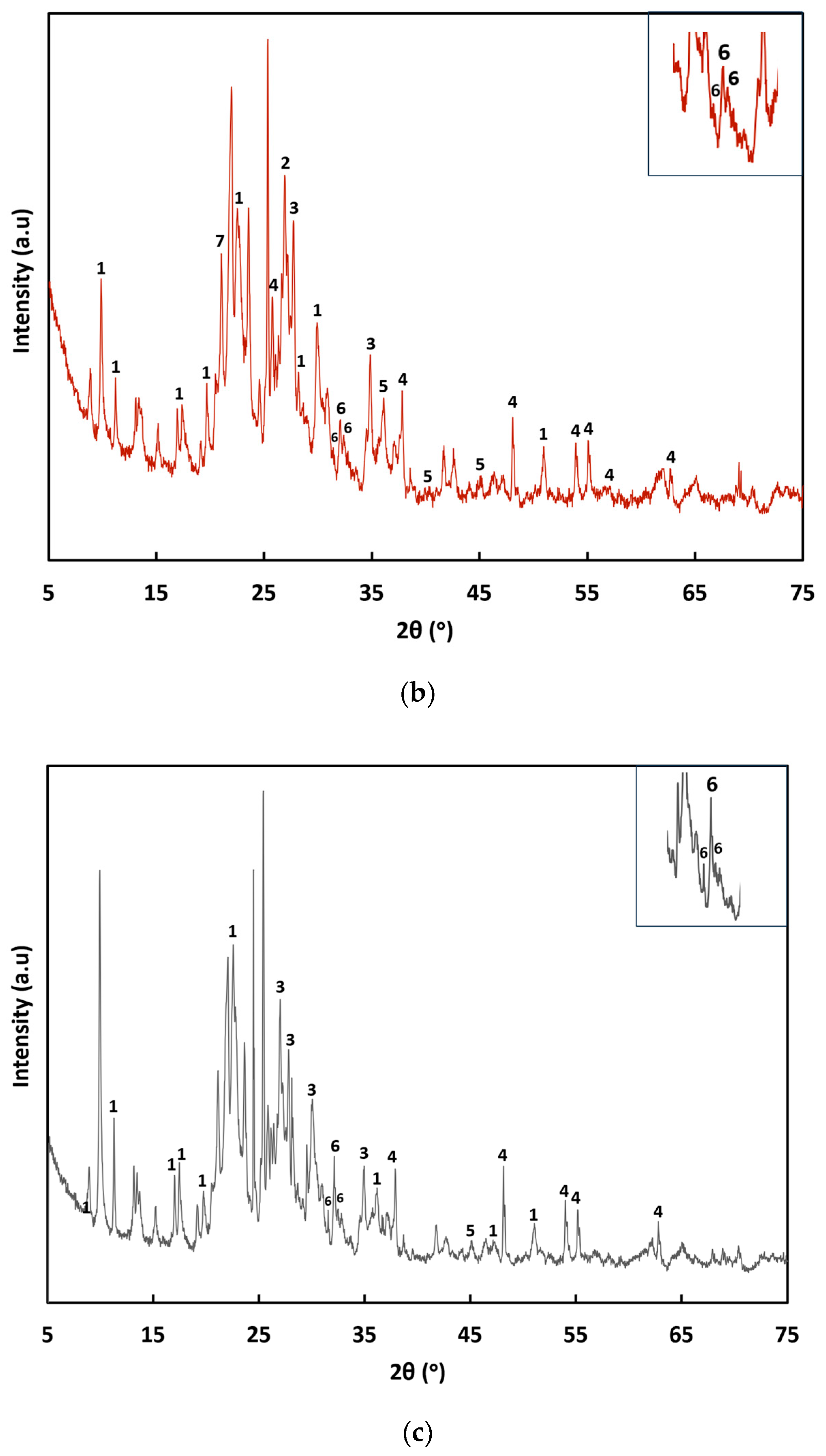 Processes 13 02781 g004b Processes 13 02781 g004b